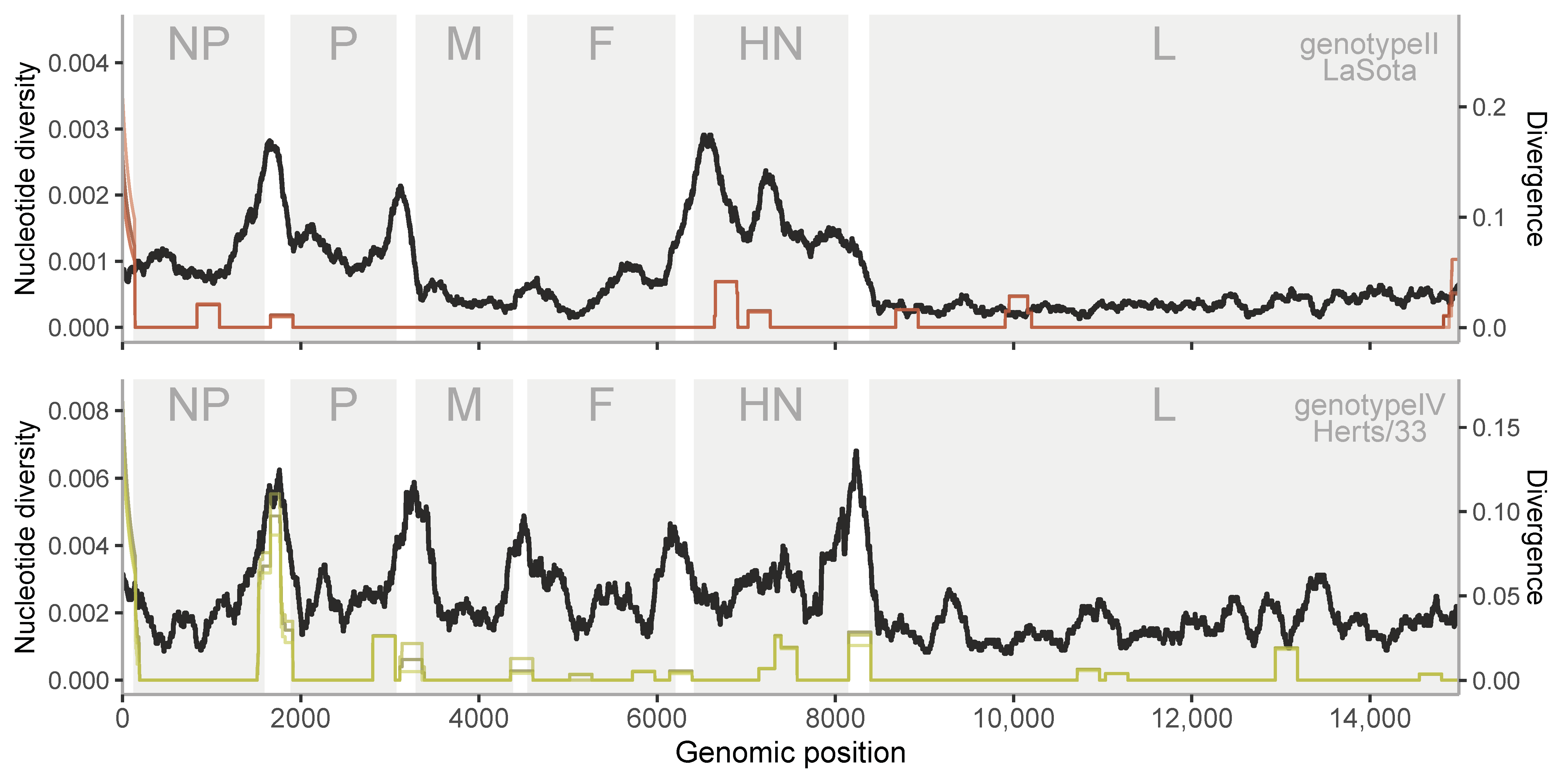 Viruses 12 01305 g006 Viruses 12 01305 g006