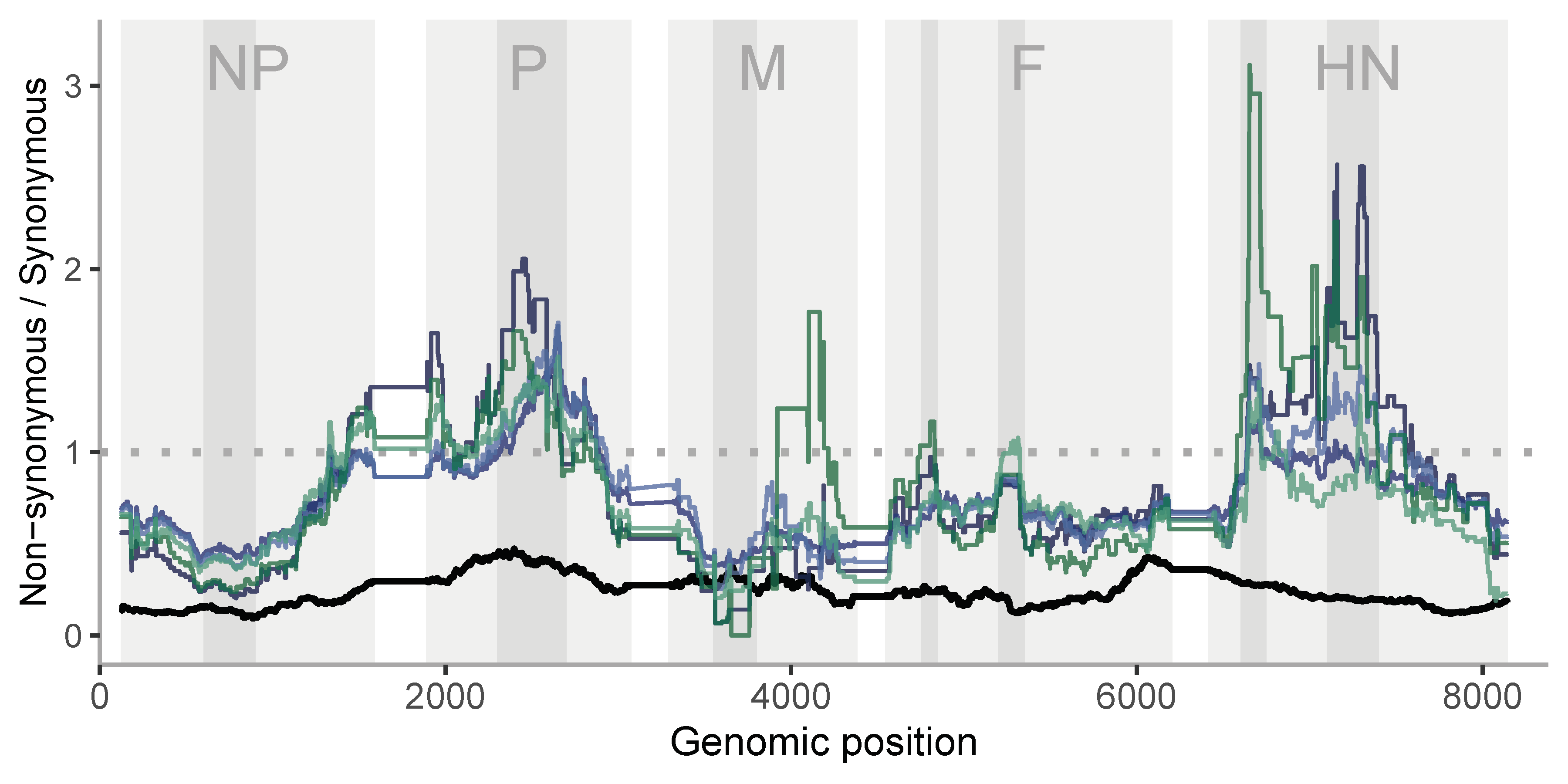 Viruses 12 01305 g008 Viruses 12 01305 g008