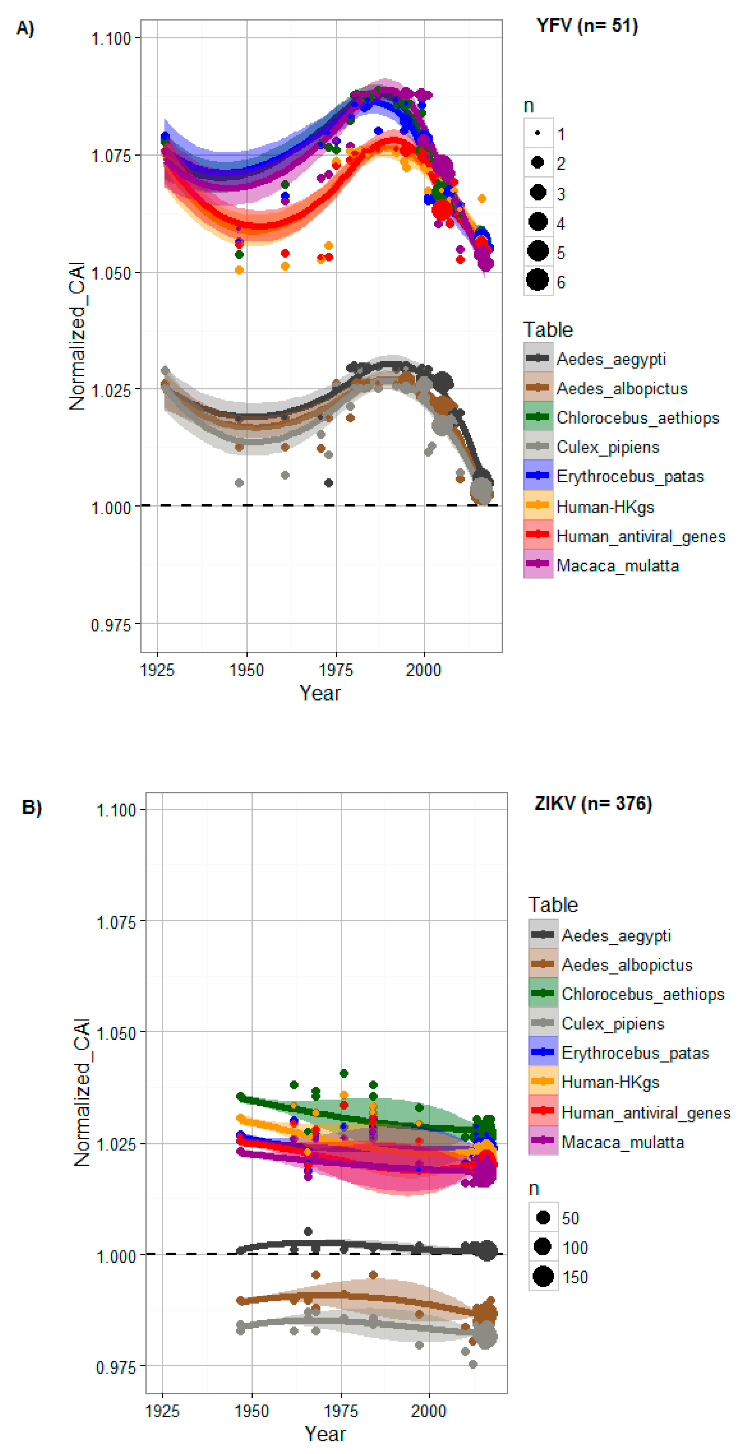 Viruses 12 01306 g001 Viruses 12 01306 g001