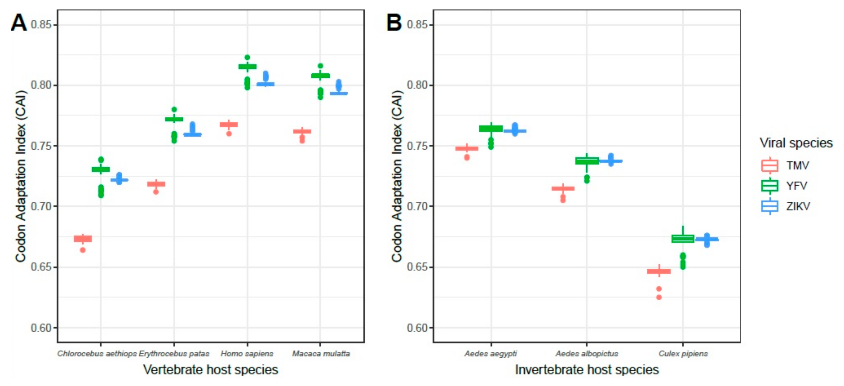 Viruses 12 01306 g002 Viruses 12 01306 g002