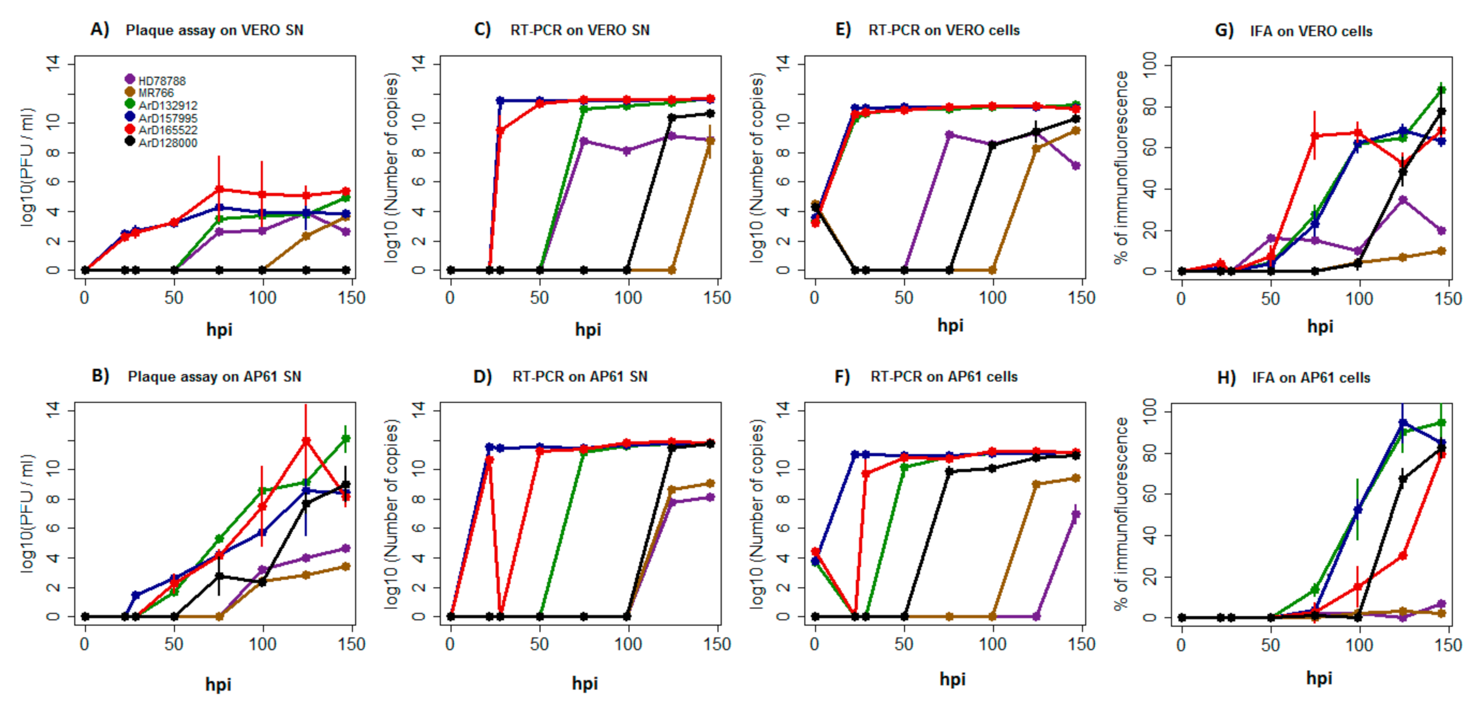 Viruses 12 01306 g006 Viruses 12 01306 g006