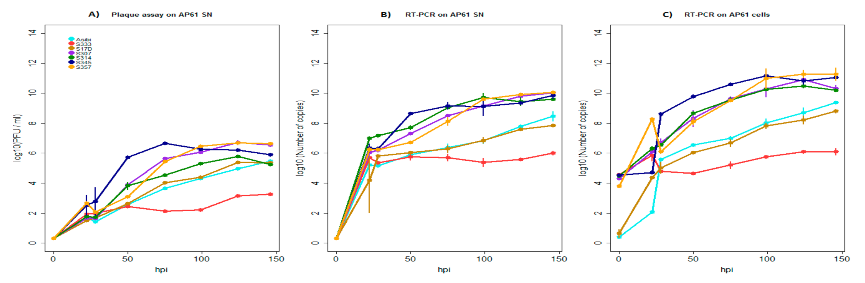 Viruses 12 01306 g008 Viruses 12 01306 g008