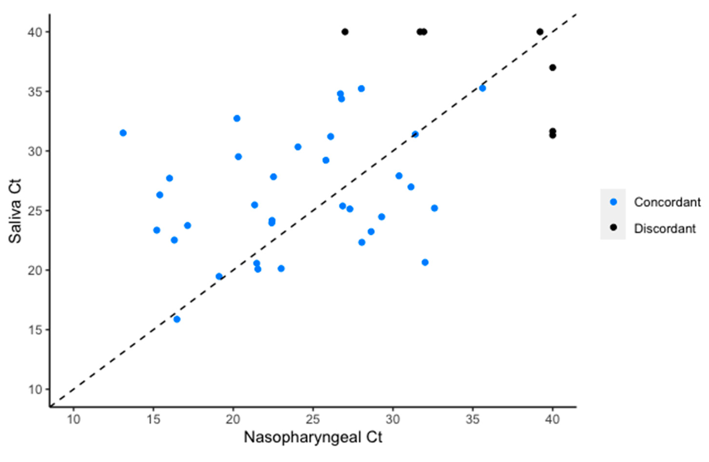 Viruses 12 01314 g001