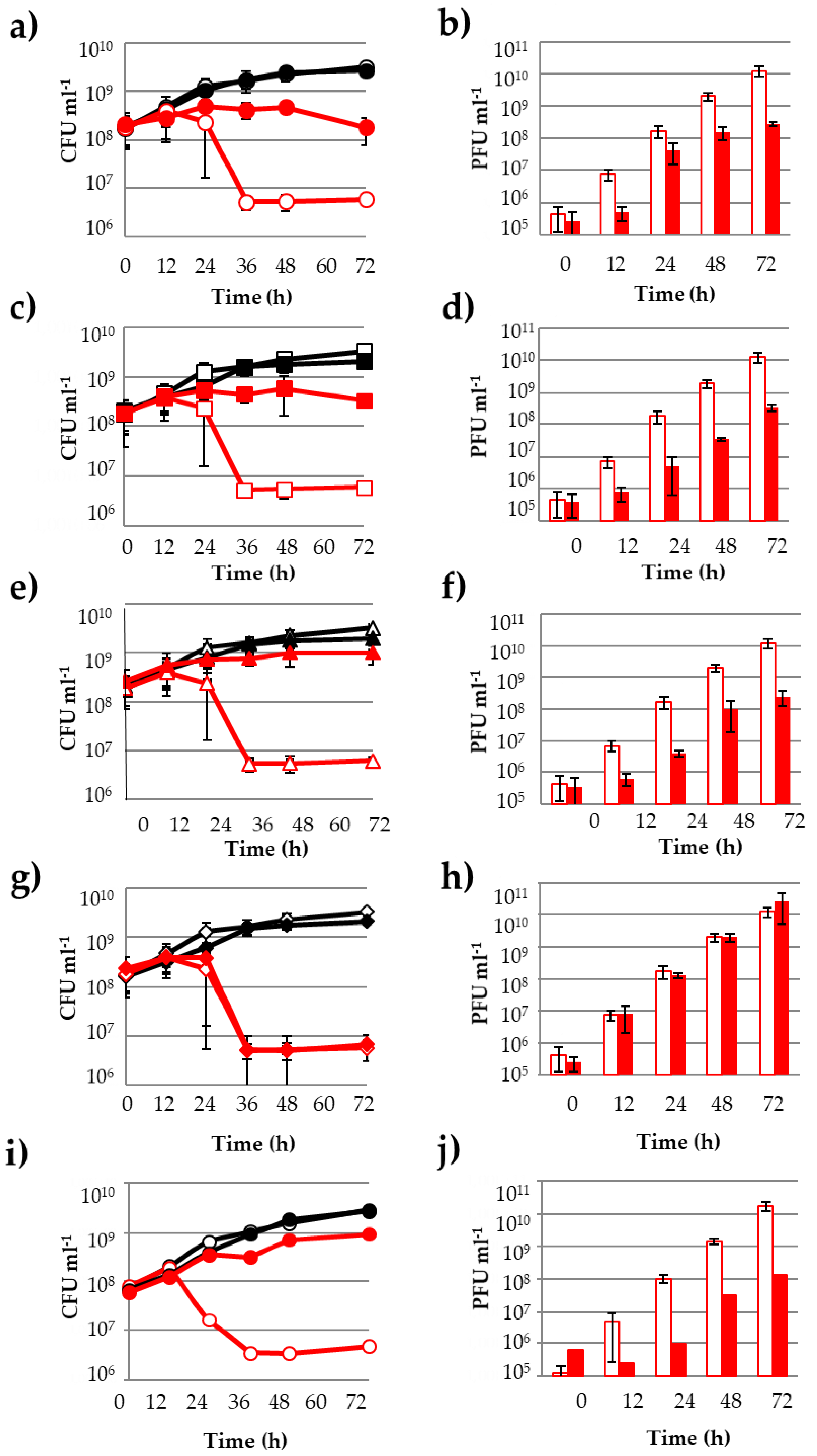 Viruses 12 01316 g002