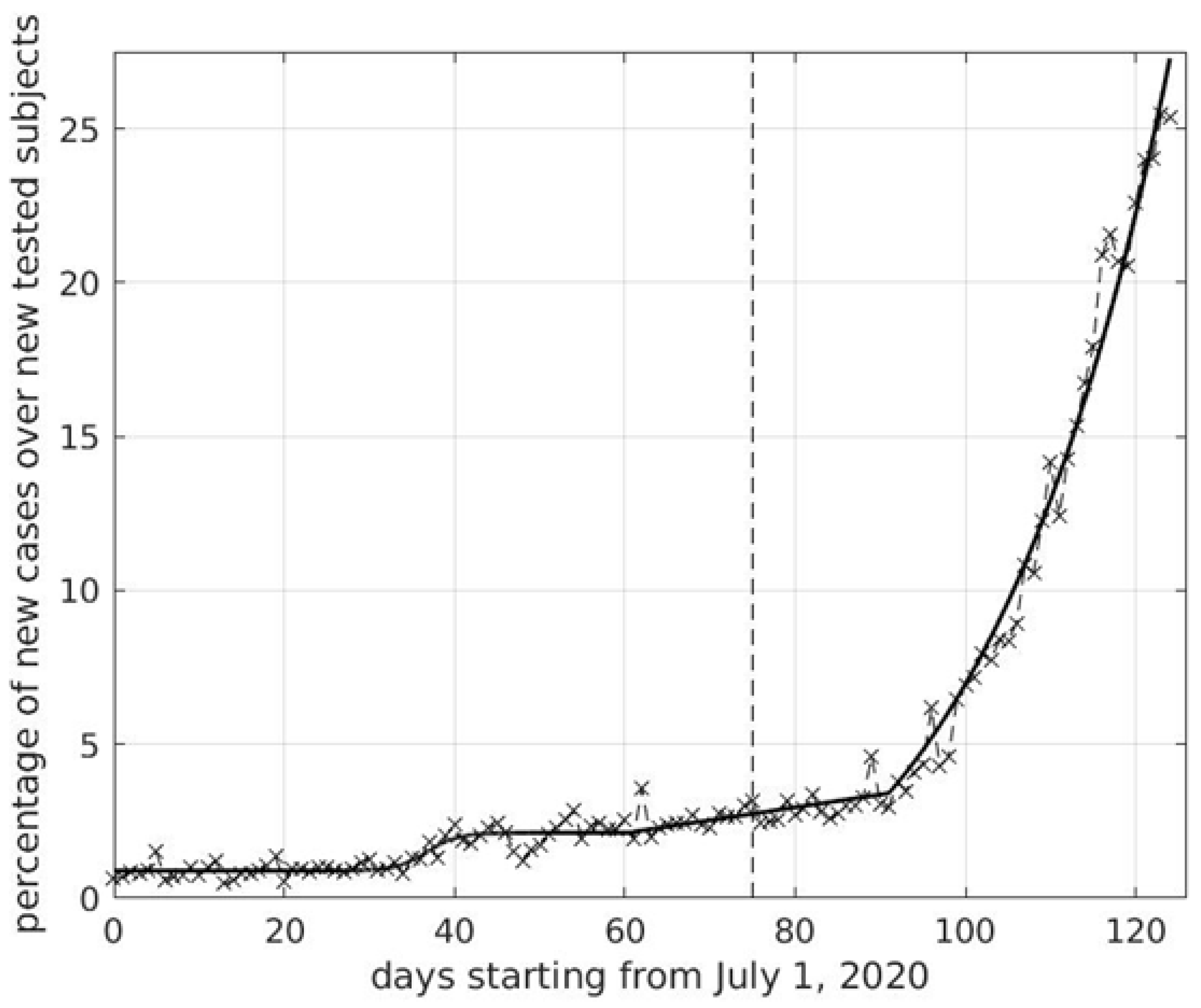 Viruses 12 01339 g001 550