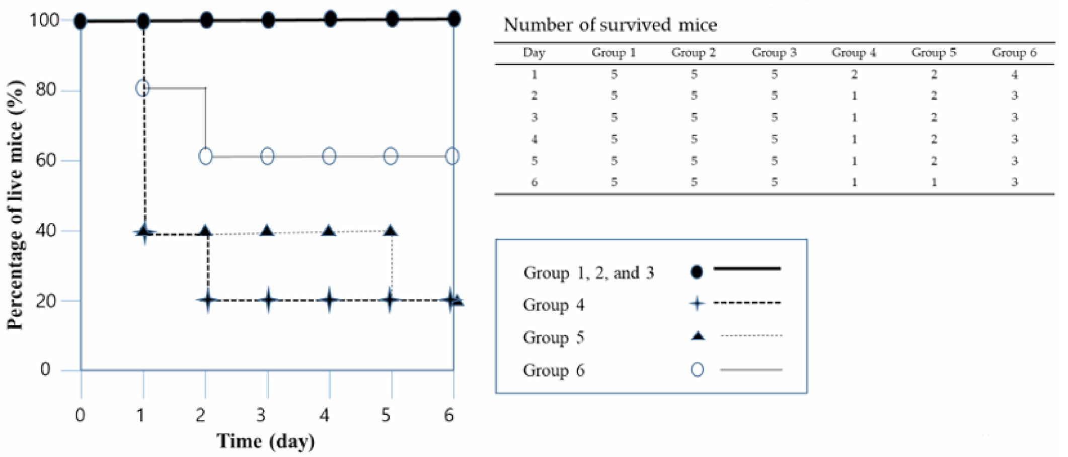 Viruses 12 01340 g003
