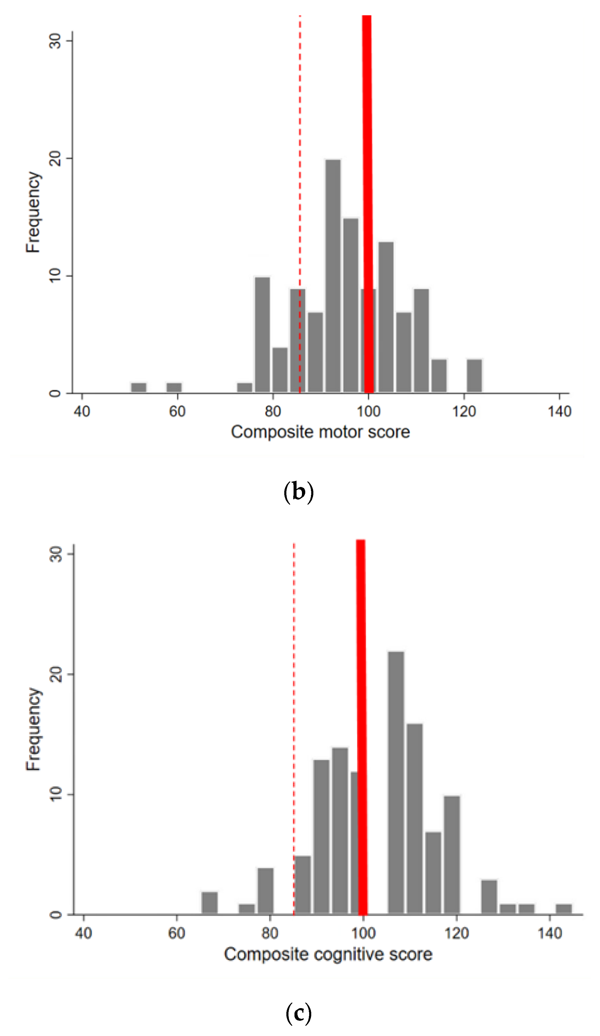 Viruses 12 01342 g003b