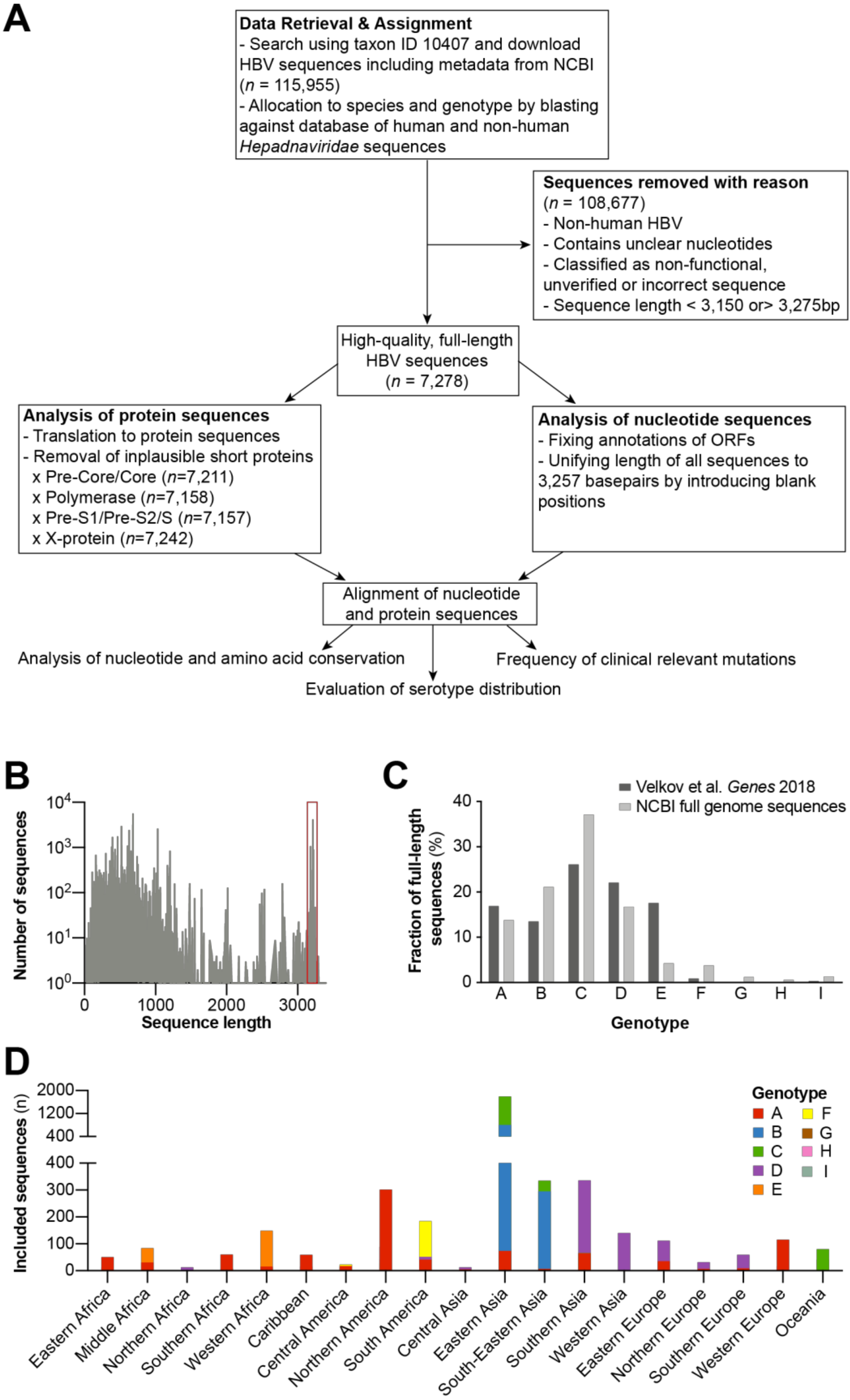 Viruses 12 01344 g001