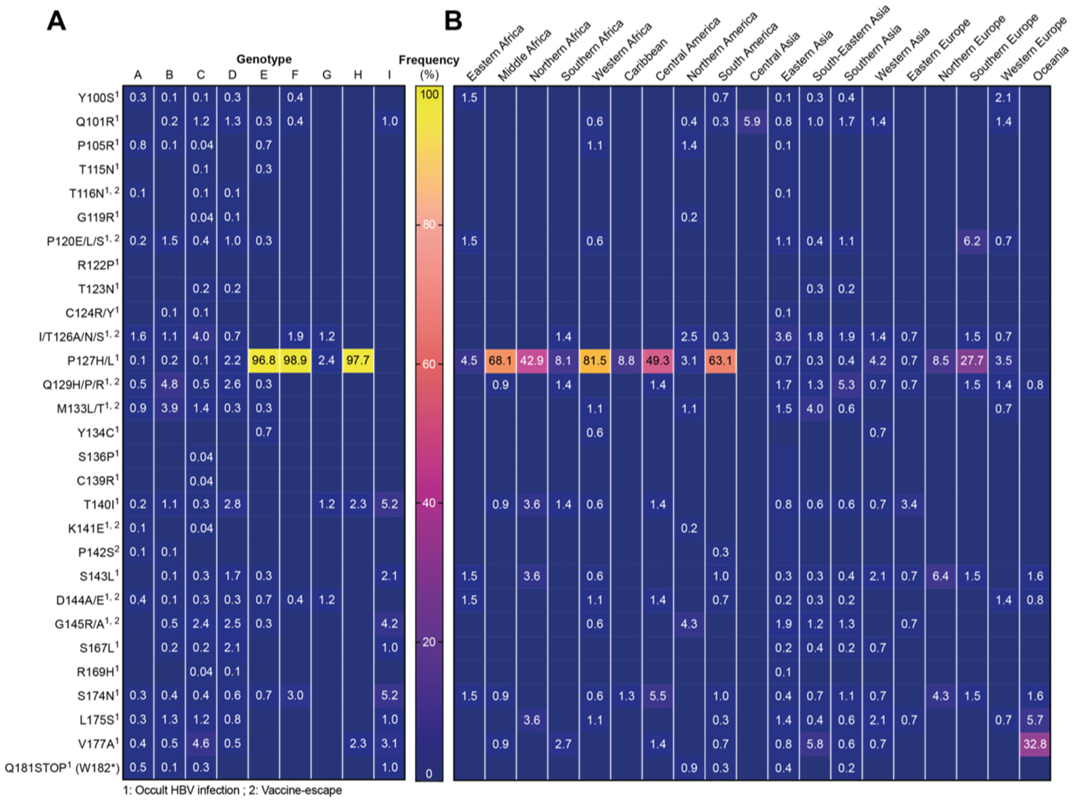 Viruses 12 01344 g003