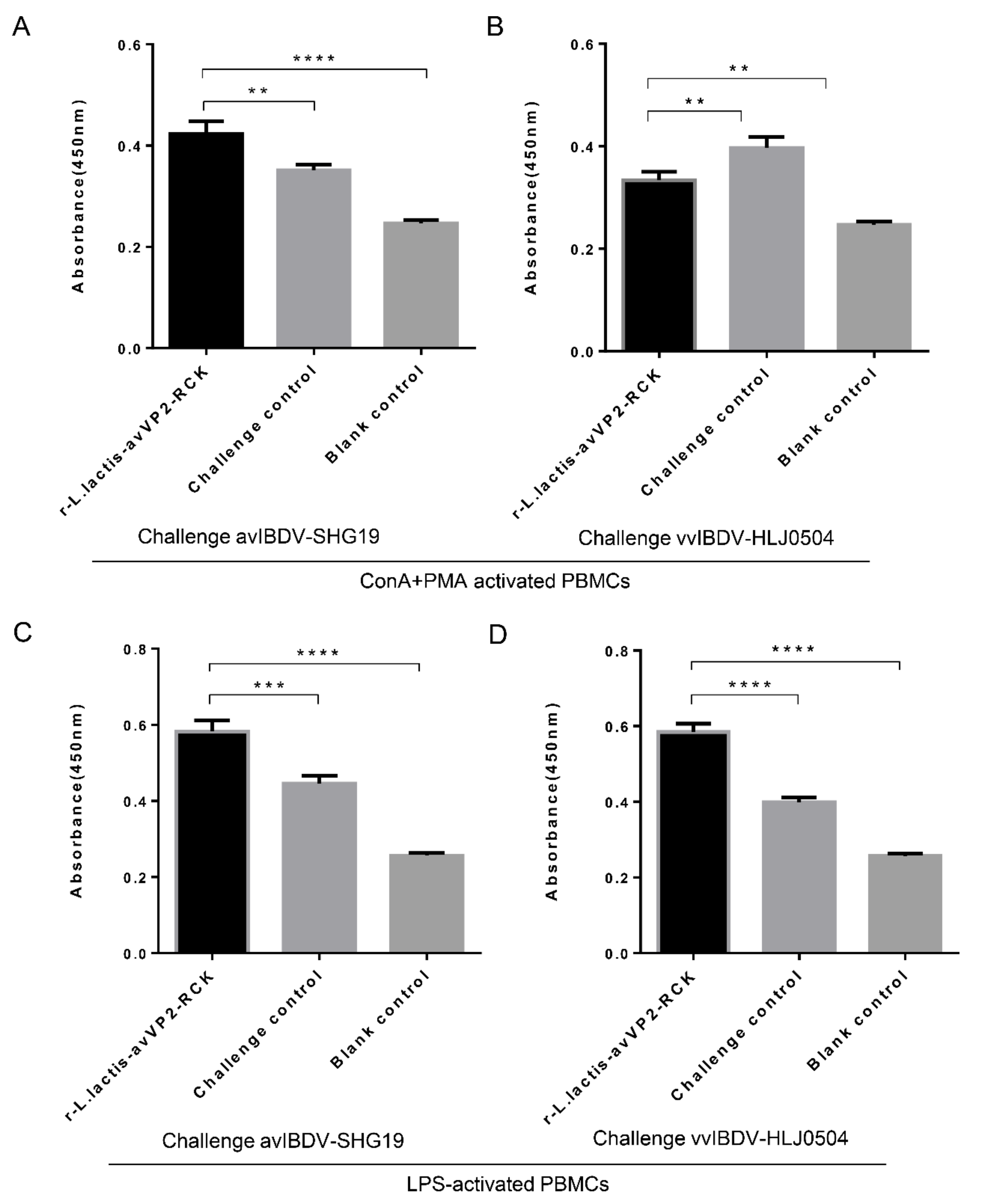 Viruses 12 01350 g005