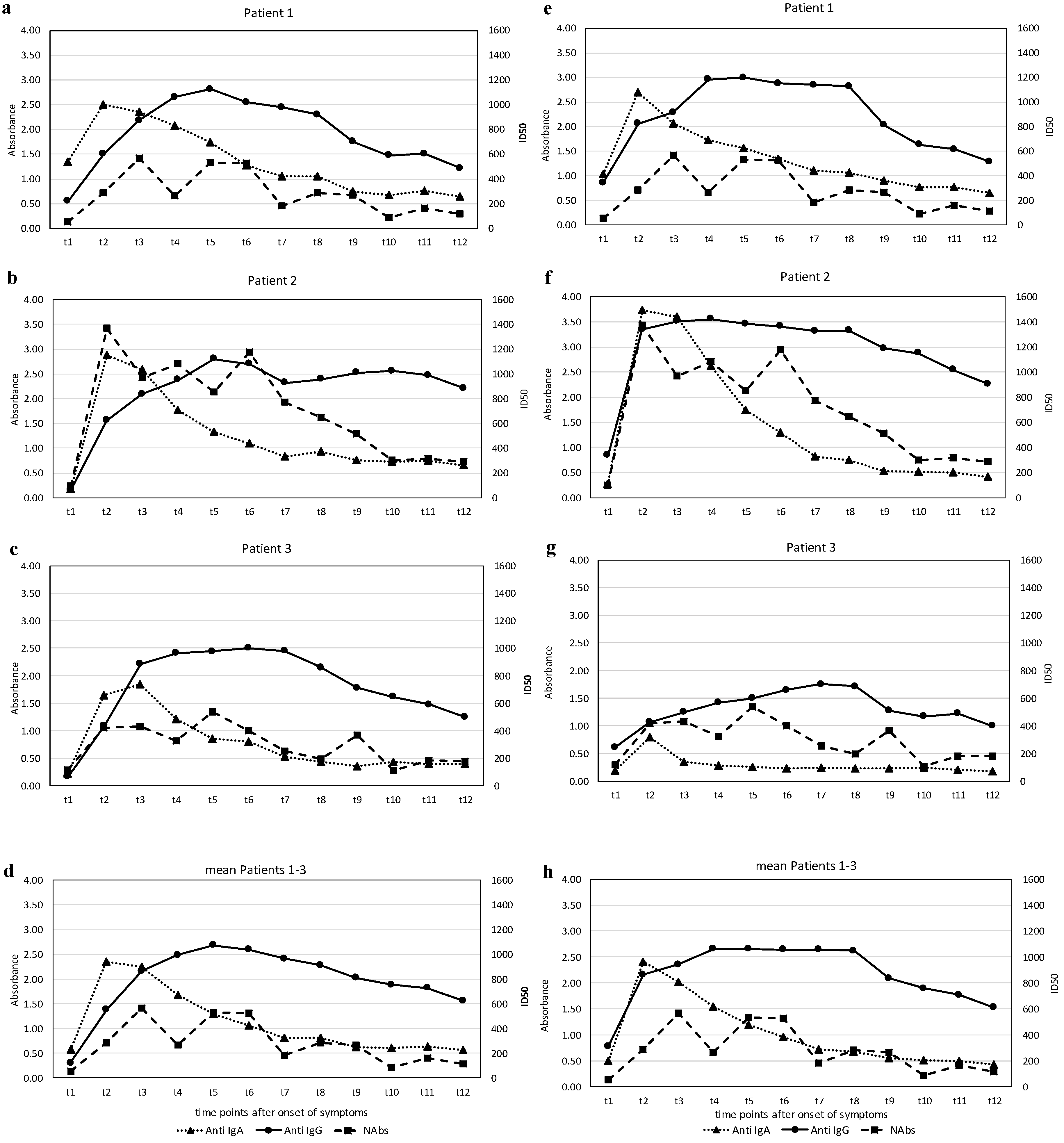 Viruses 12 01357 g002