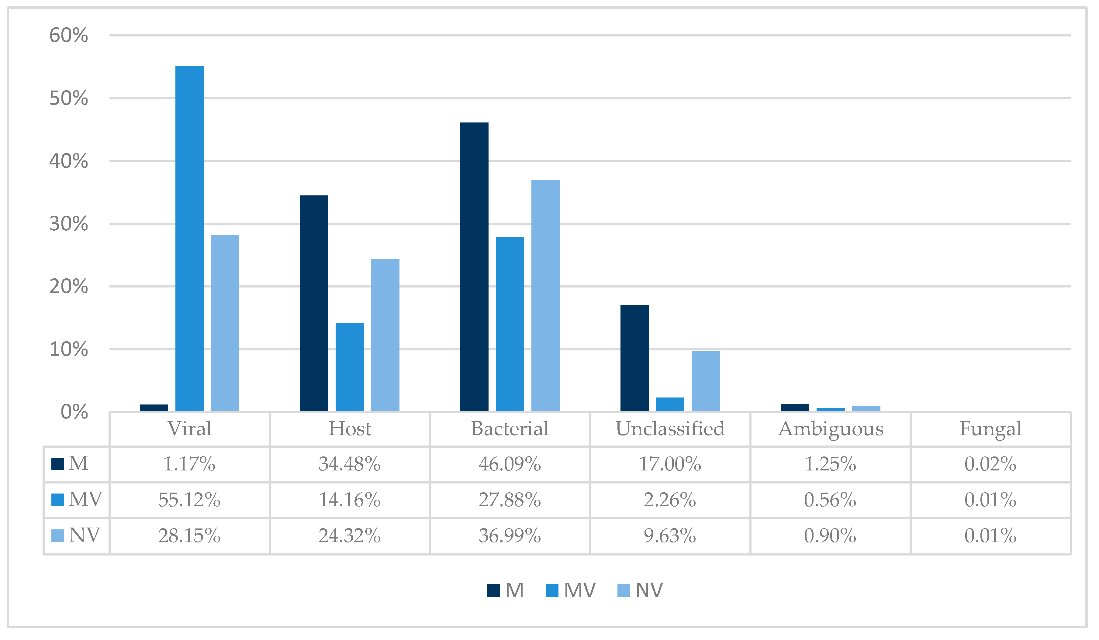 Viruses 12 01358 g002