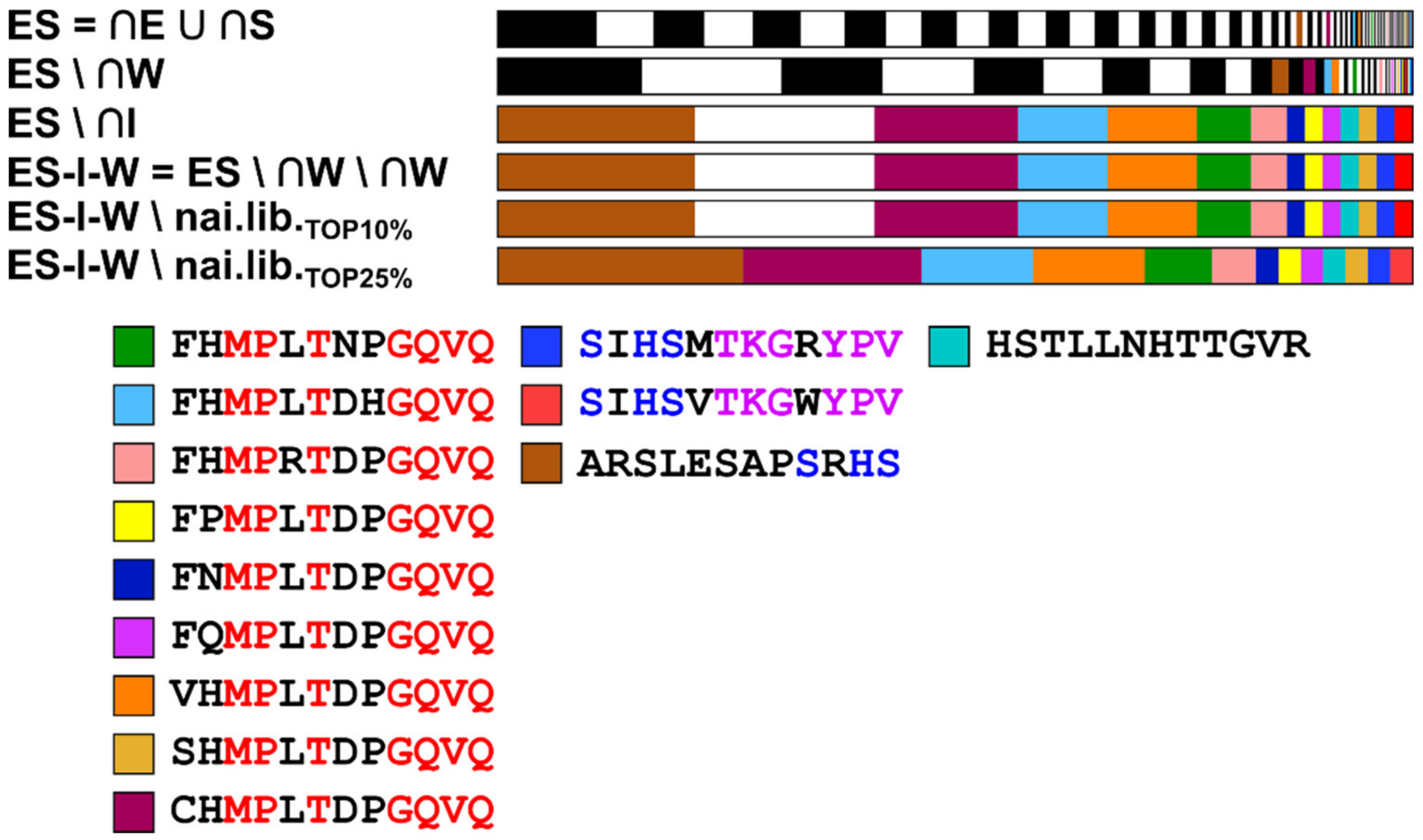 Viruses 12 01360 g003