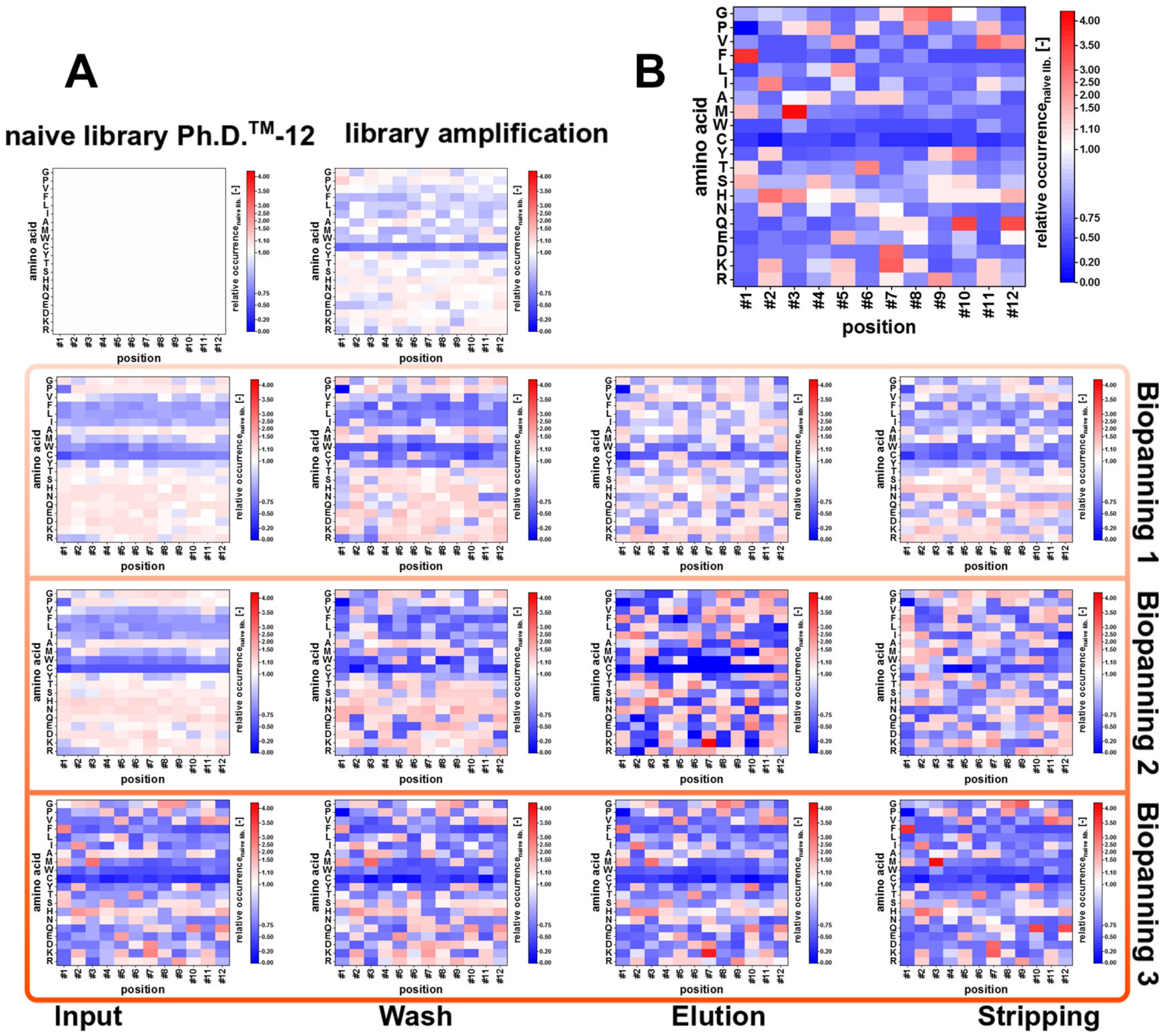 Viruses 12 01360 g0a2