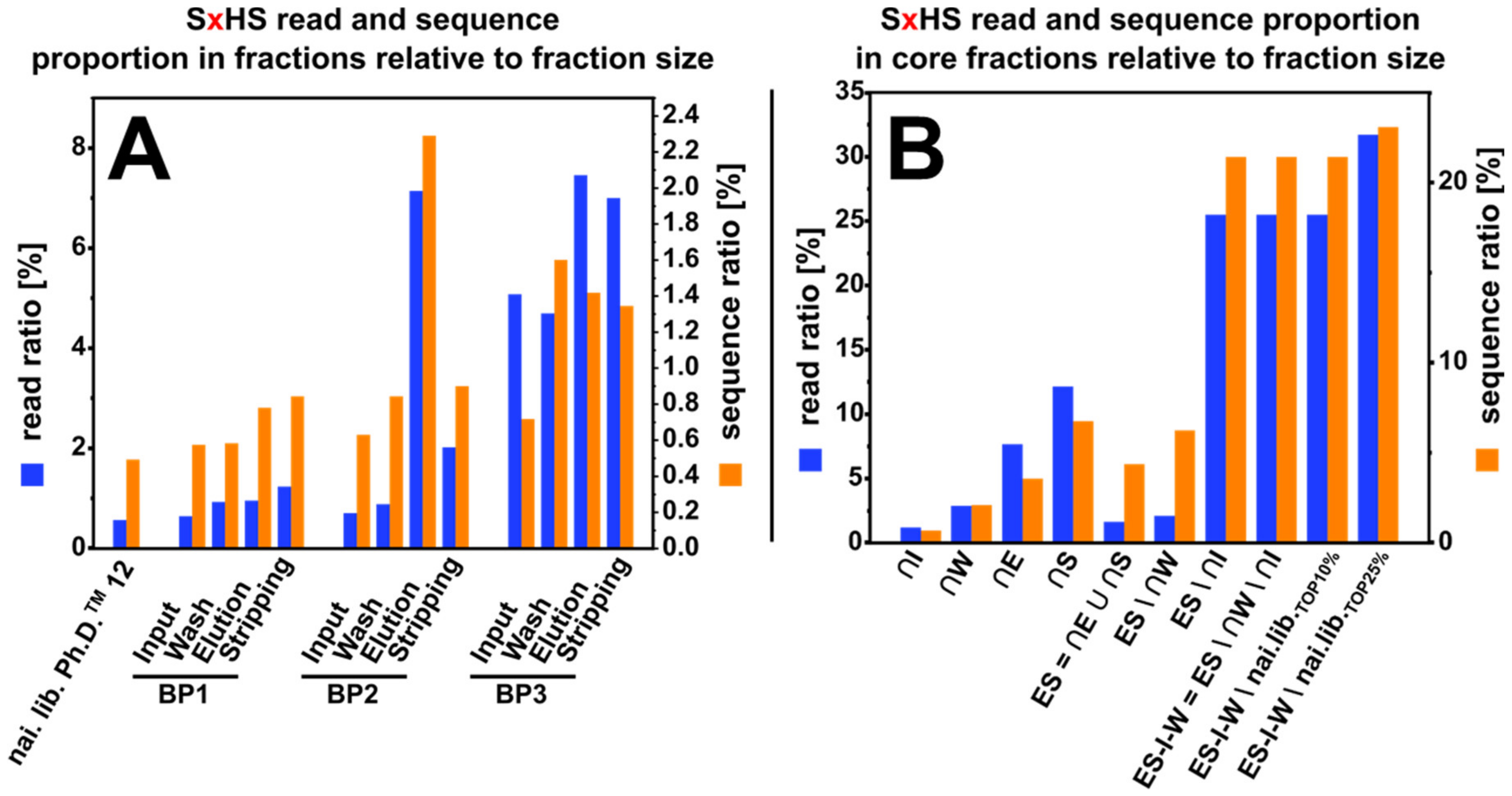 Viruses 12 01360 g0a4