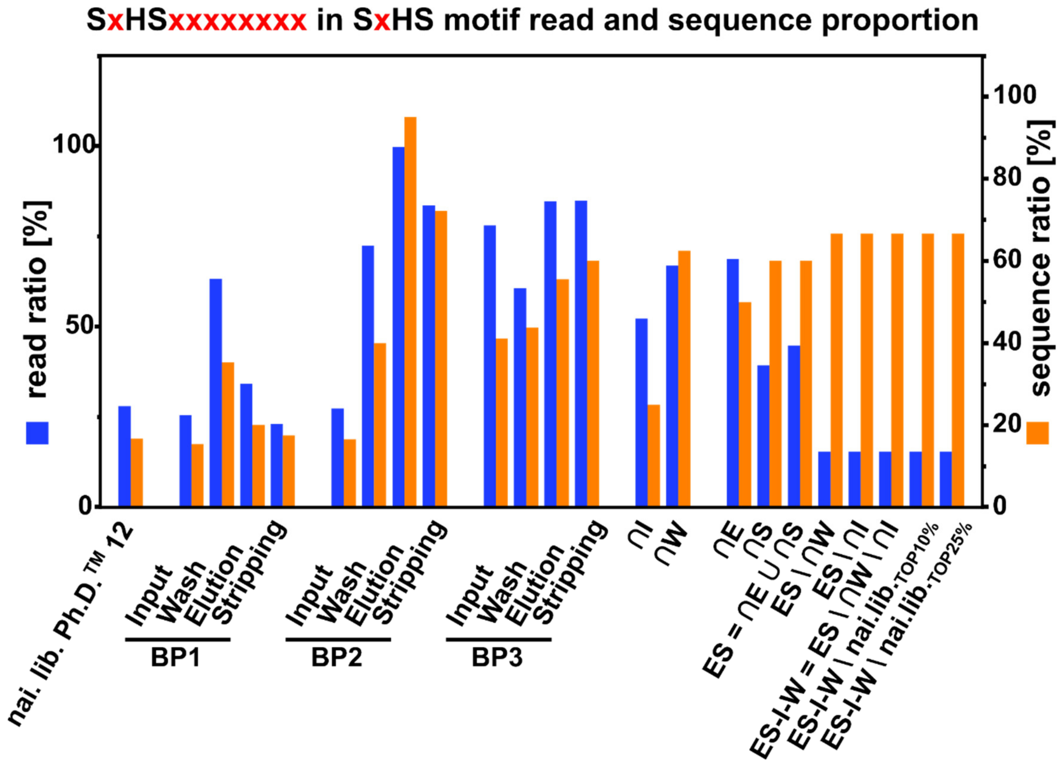 Viruses 12 01360 g0a5