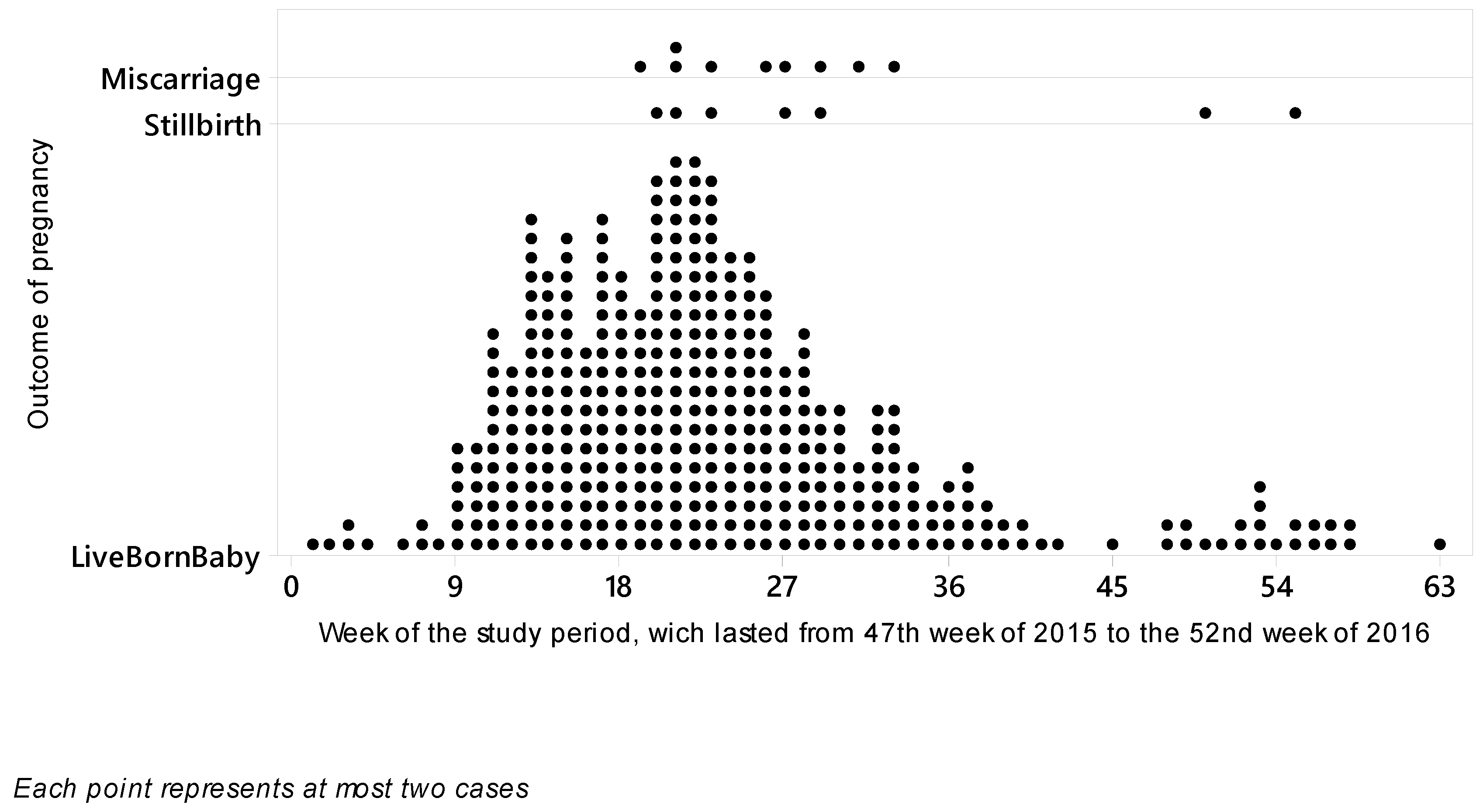 Viruses 12 01362 g002