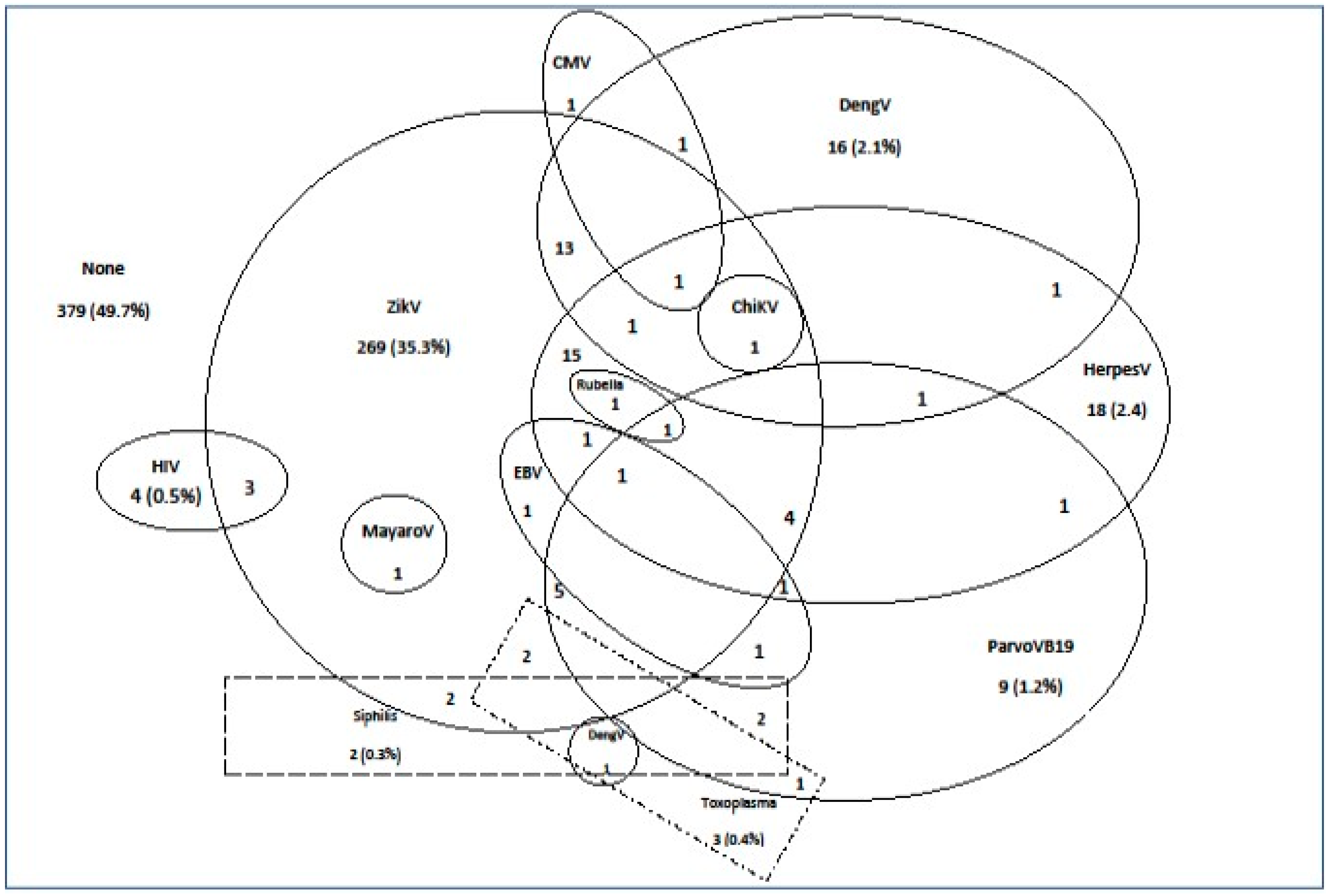 Viruses 12 01362 g003