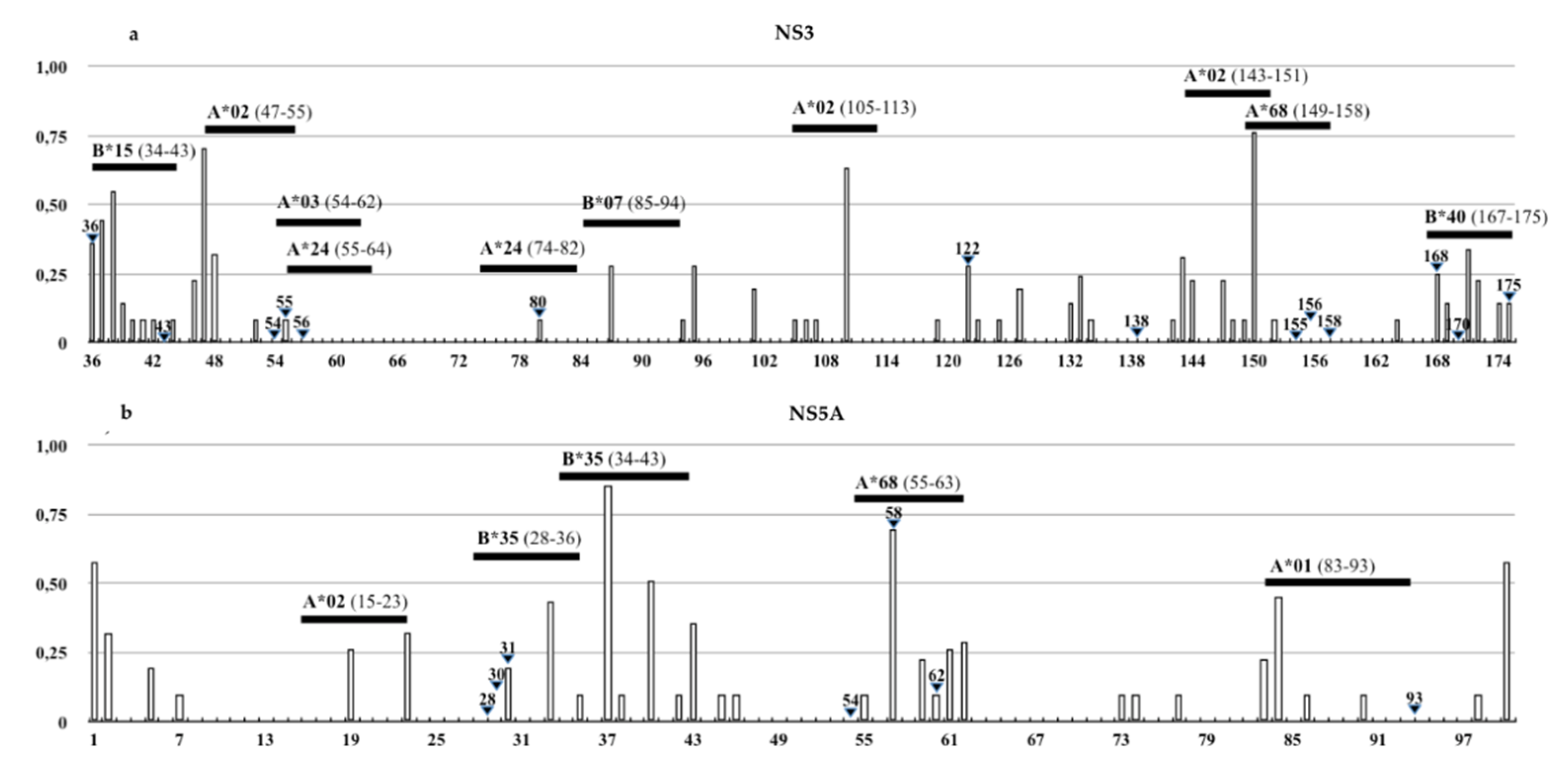 Viruses 12 01363 g004 Viruses 12 01363 g004