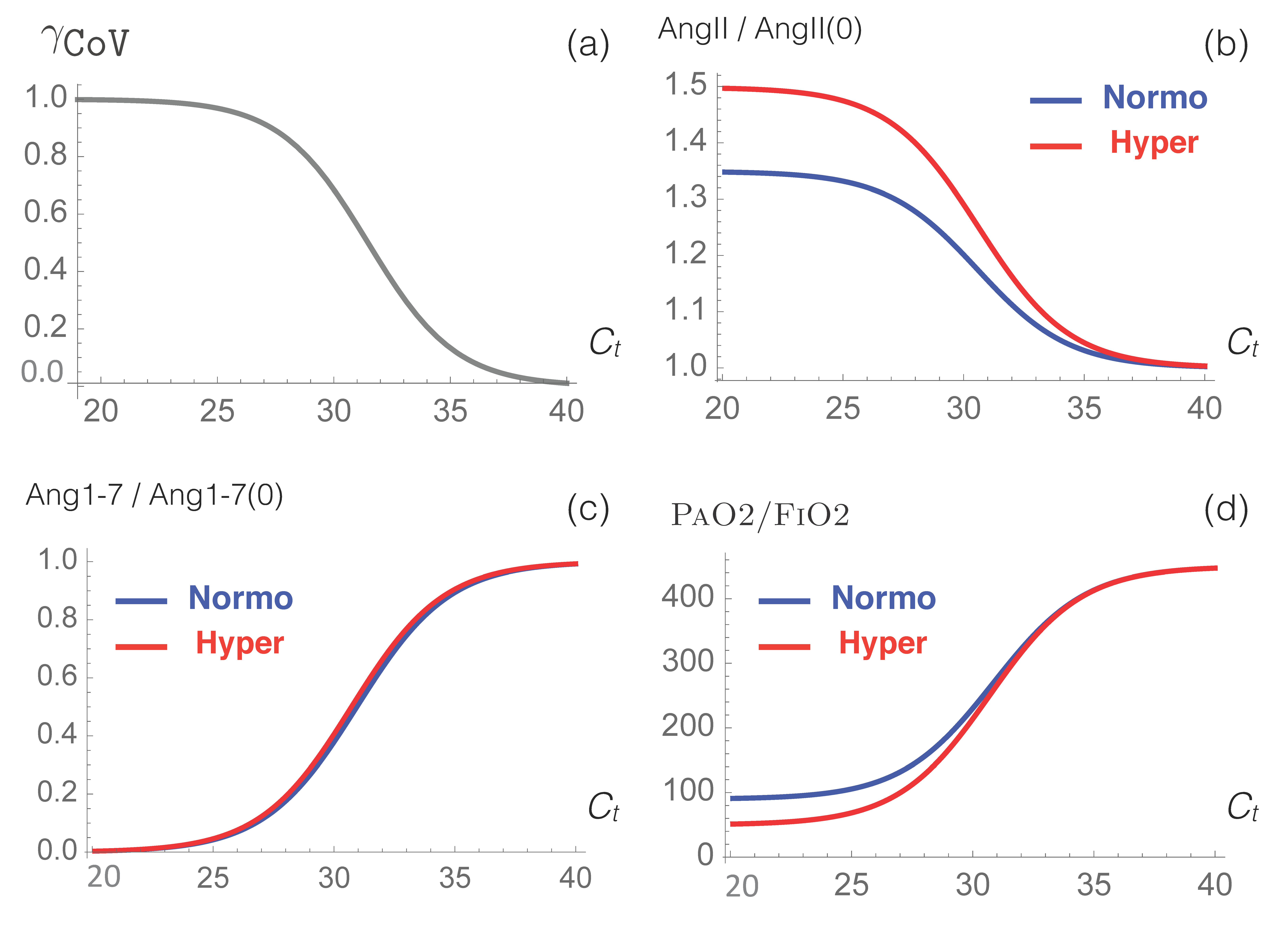 Viruses 12 01367 g003