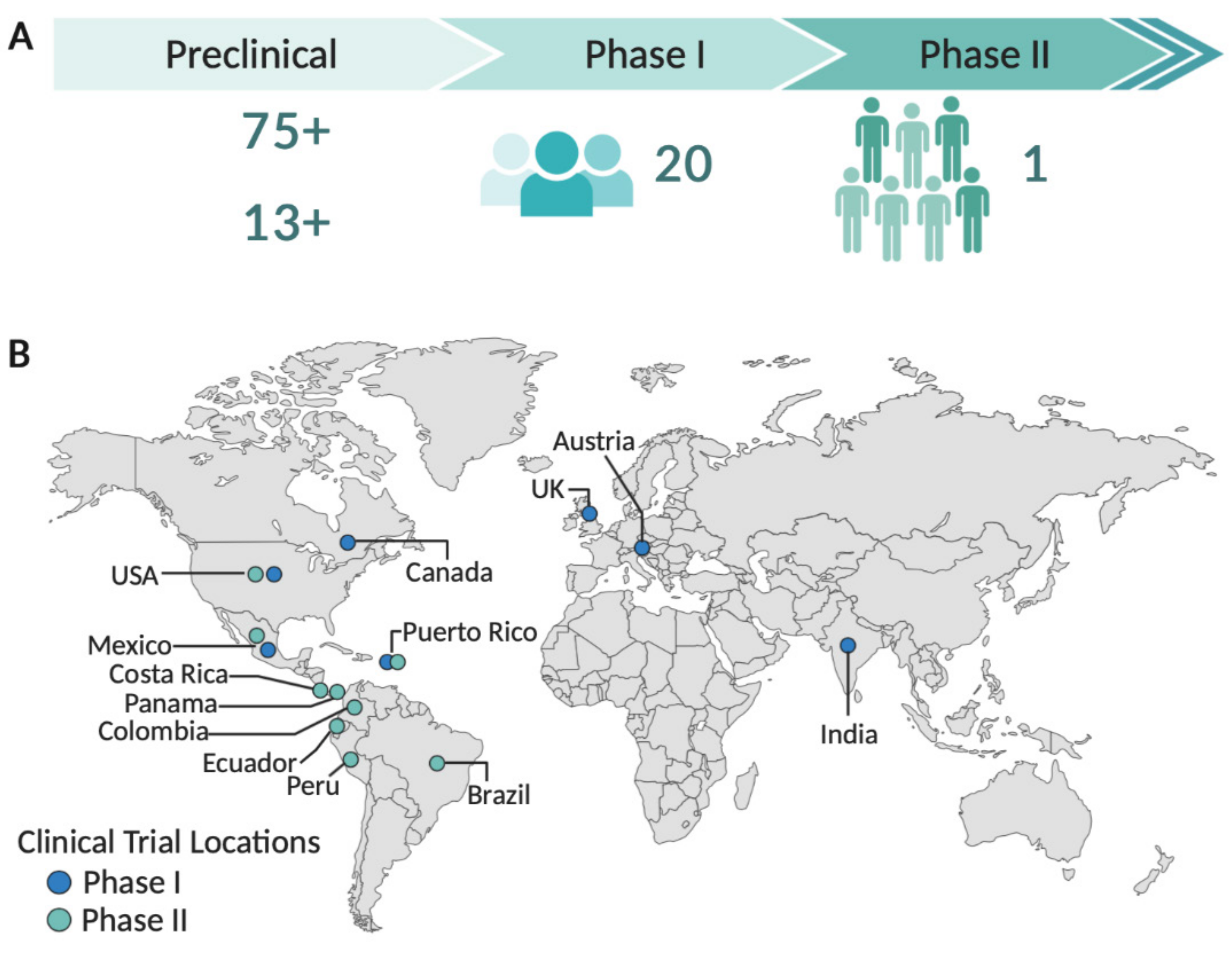 Viruses 12 01371 g001 Viruses 12 01371 g001