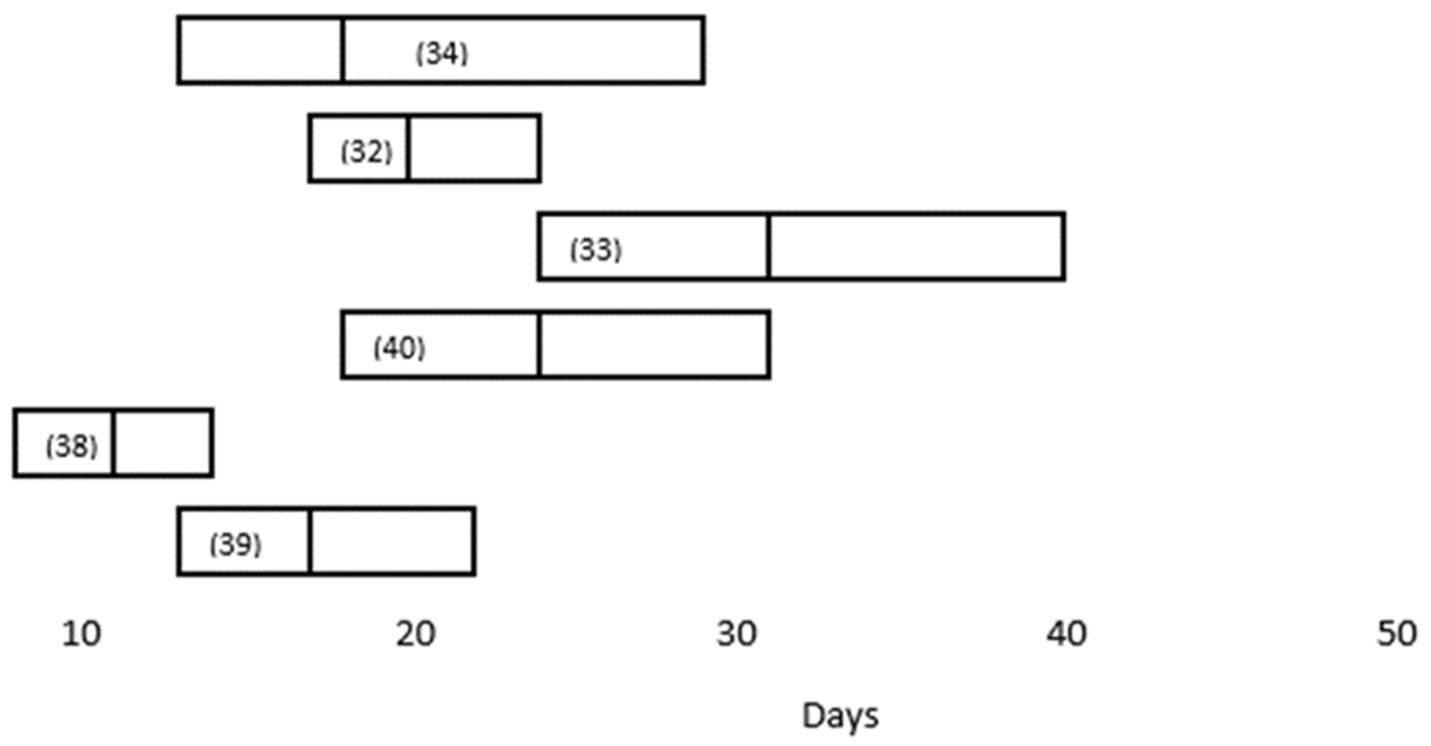 Viruses 12 01384 g002 Viruses 12 01384 g002