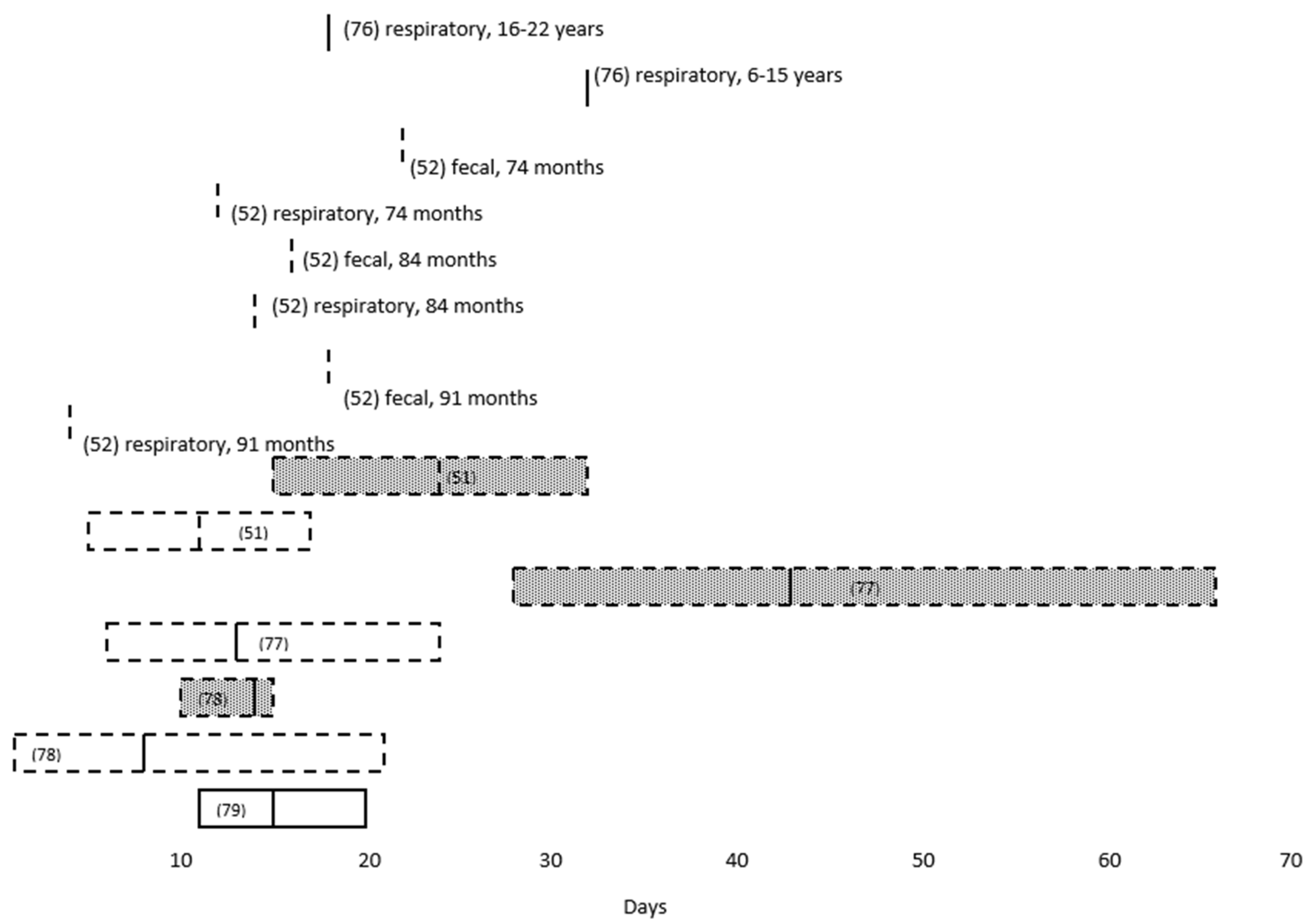Viruses 12 01384 g004 Viruses 12 01384 g004