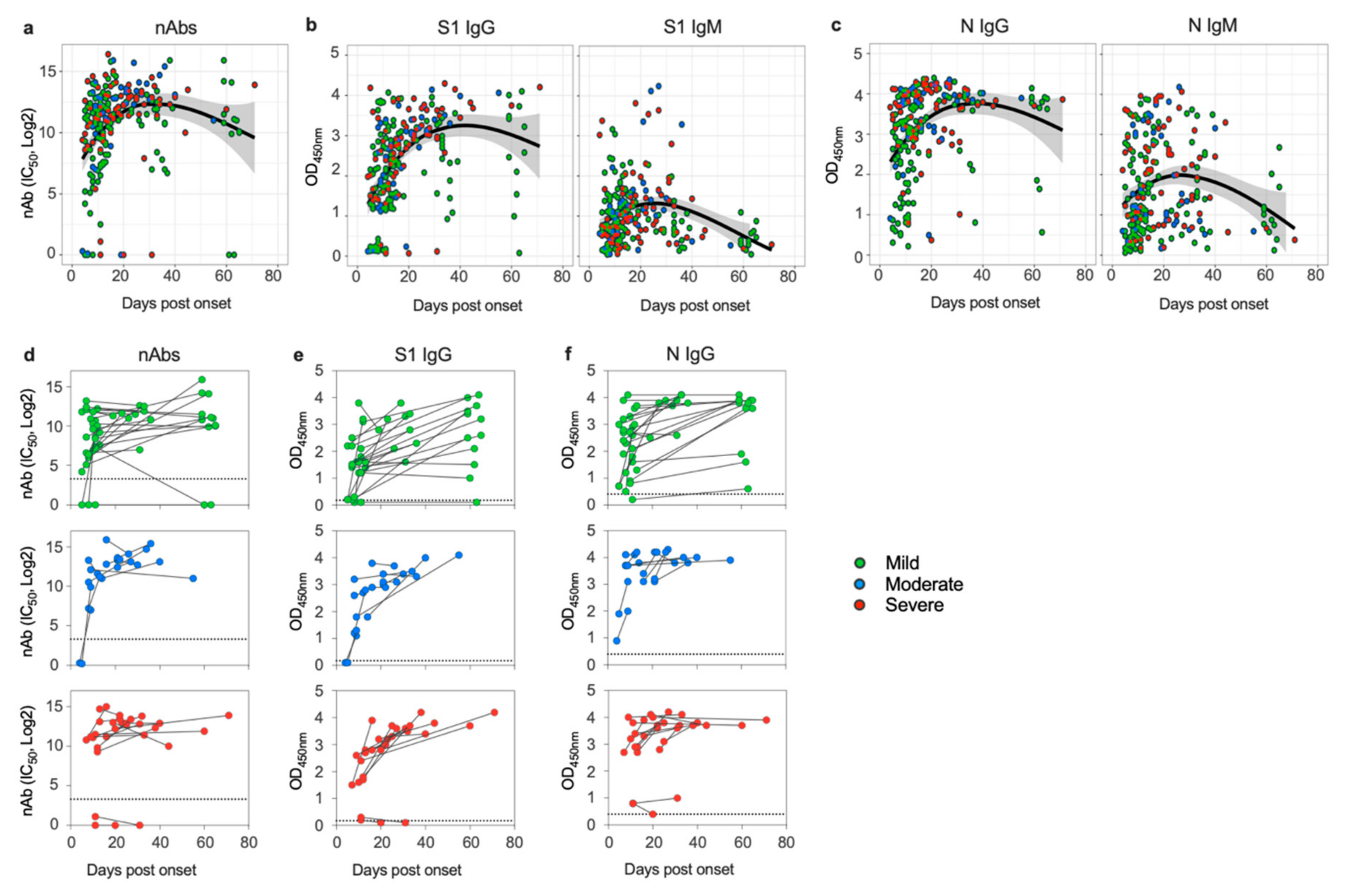 Viruses 12 01390 g001 Viruses 12 01390 g001
