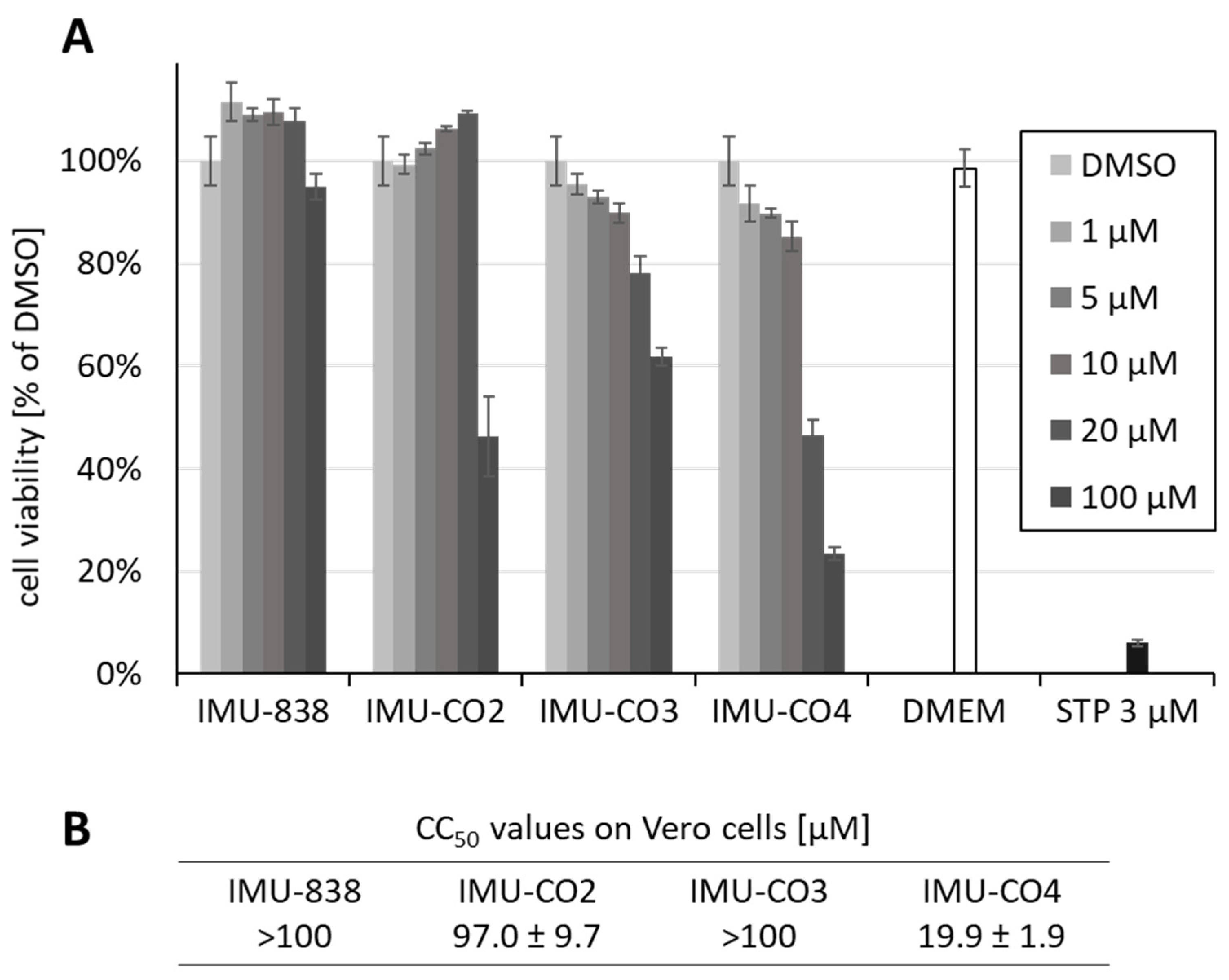 Viruses 12 01394 g002 Viruses 12 01394 g002