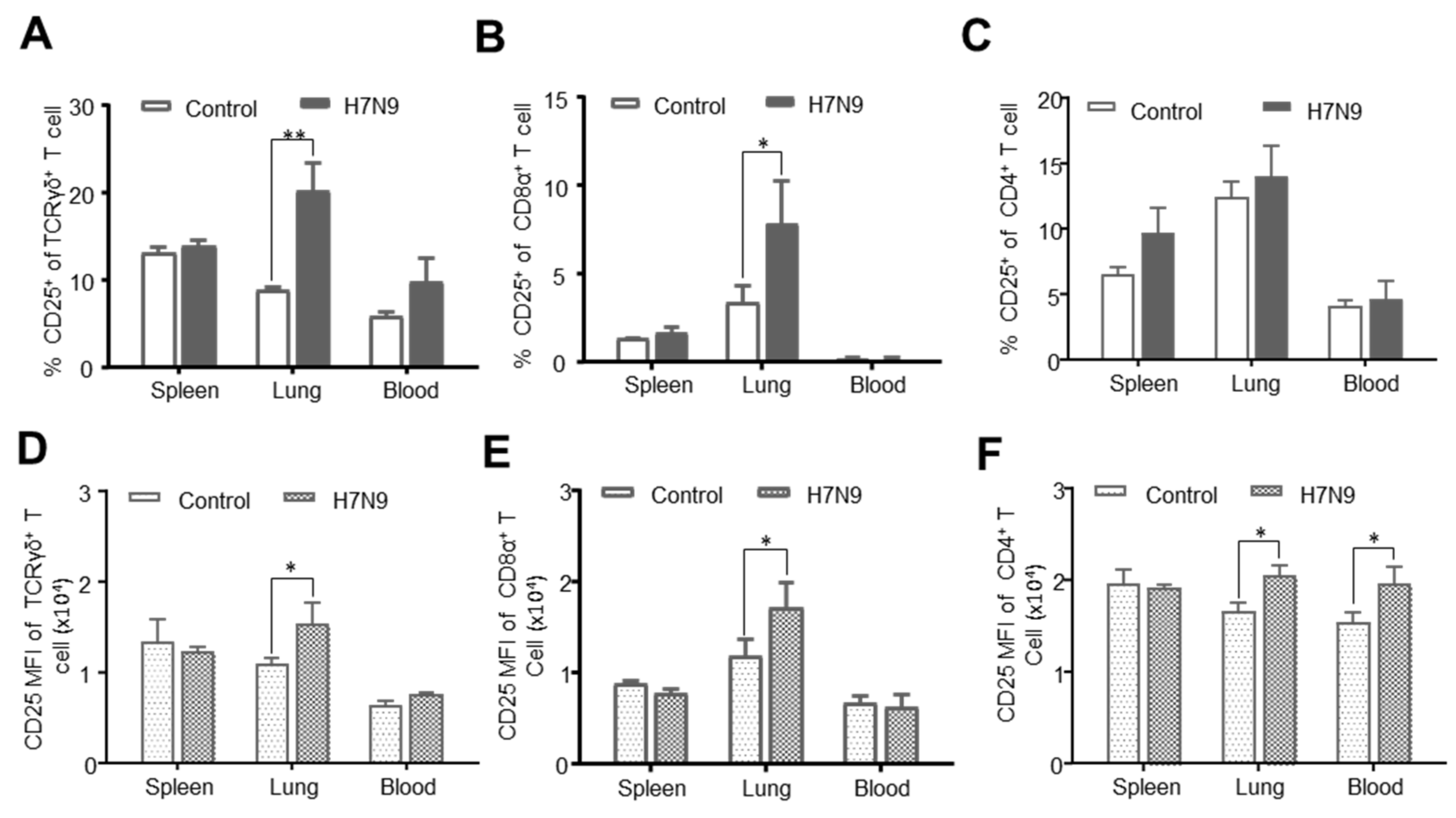 Viruses 12 01396 g006