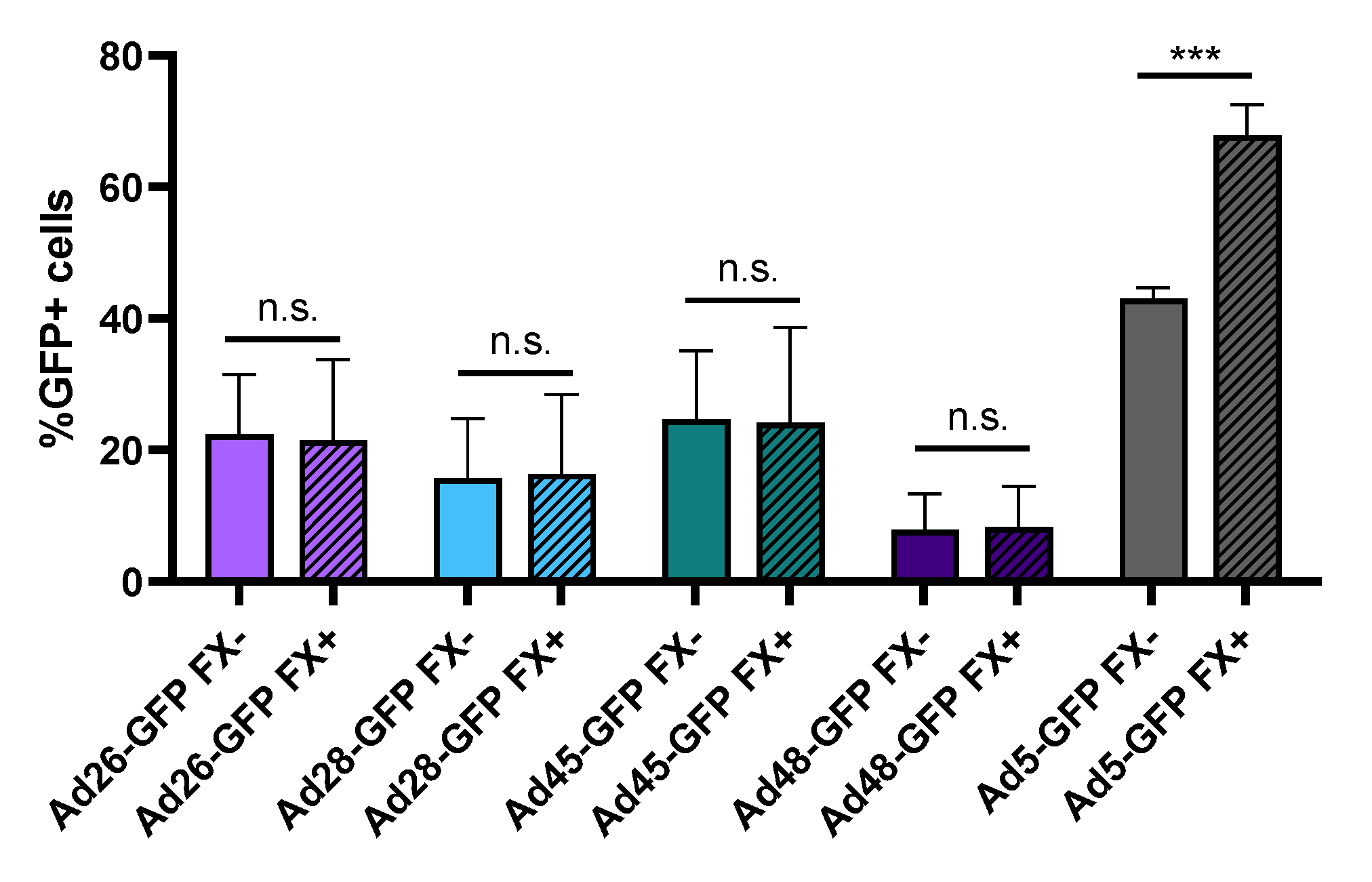 Viruses 12 01399 g004