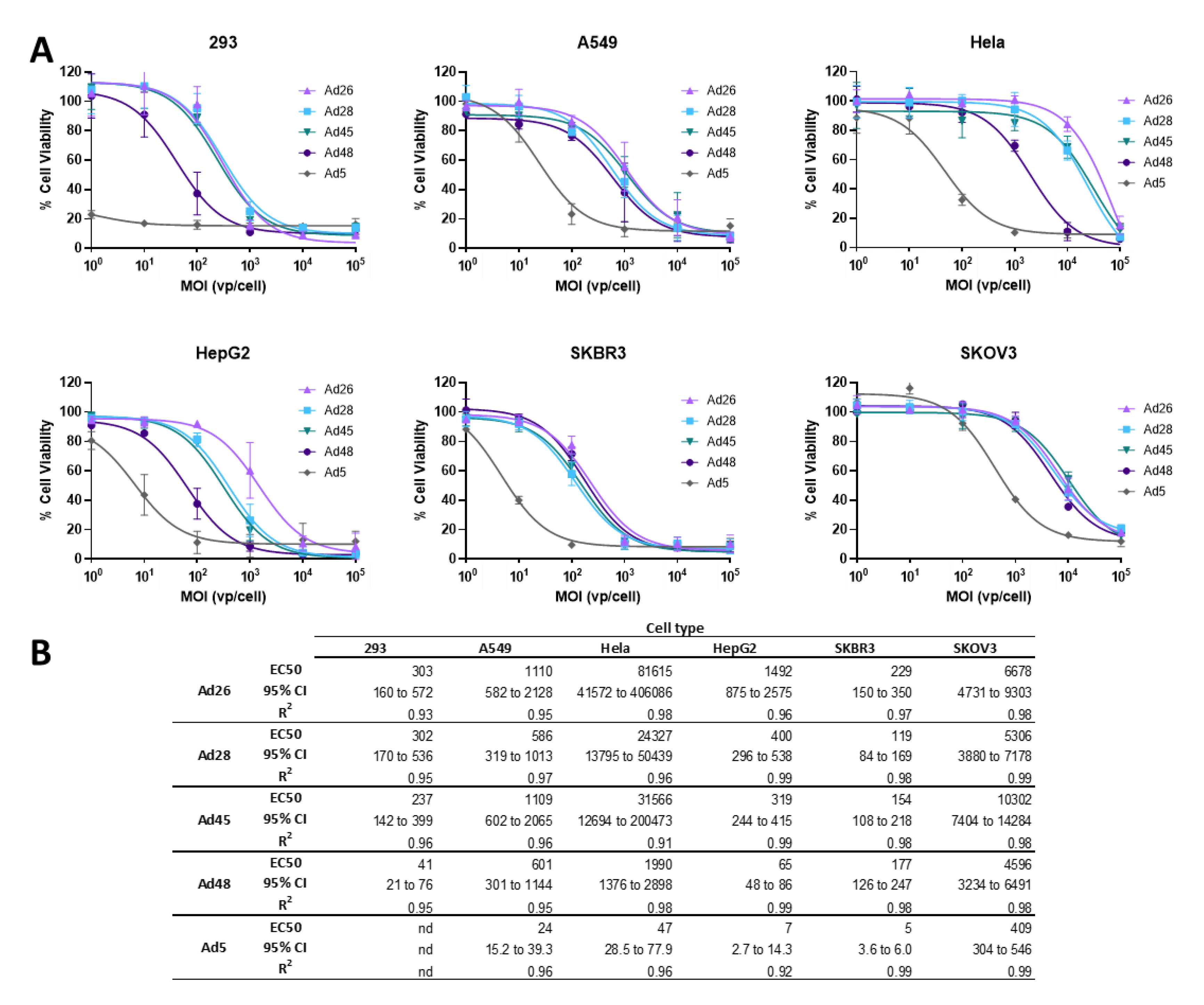 Viruses 12 01399 g005