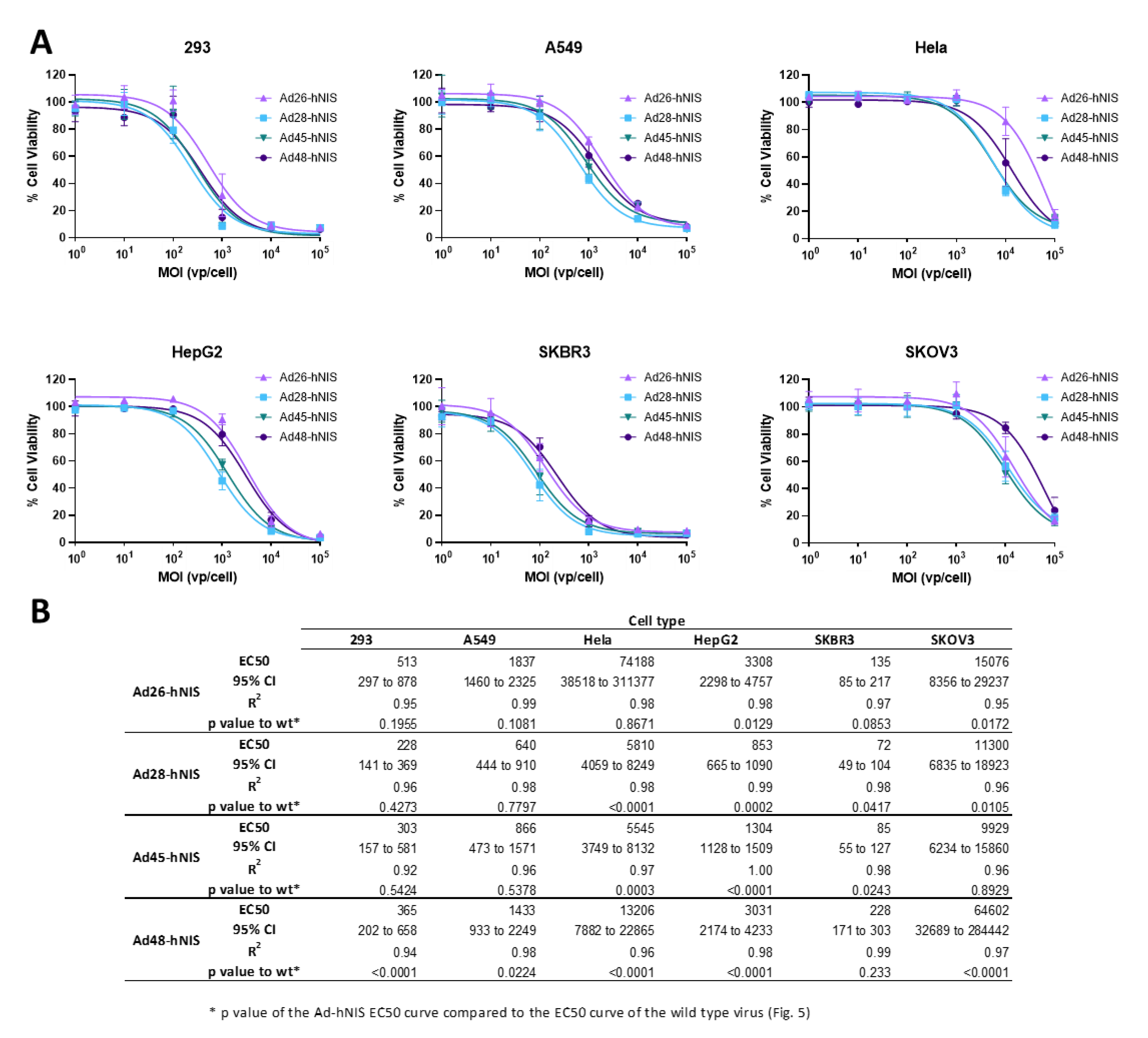 Viruses 12 01399 g006