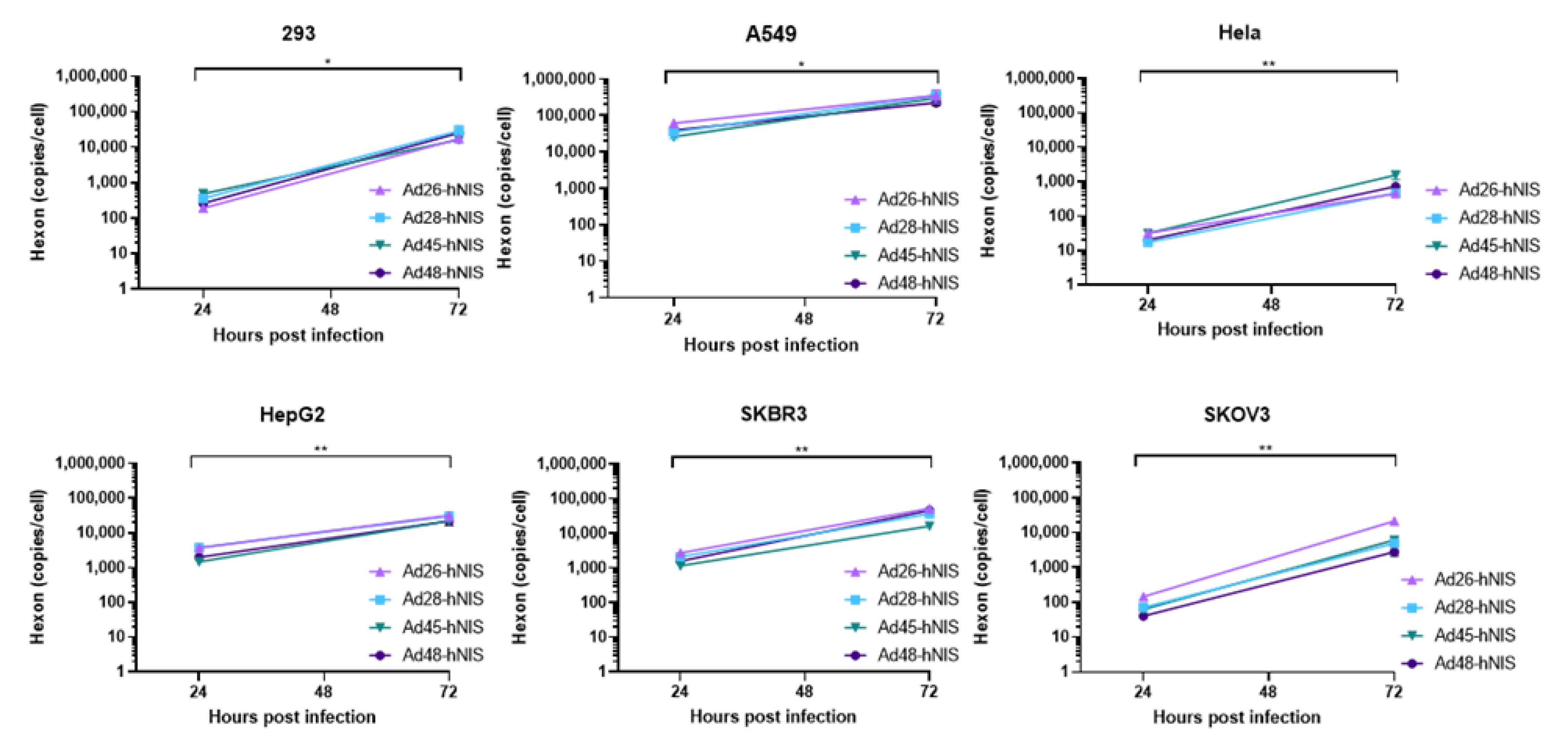 Viruses 12 01399 g007