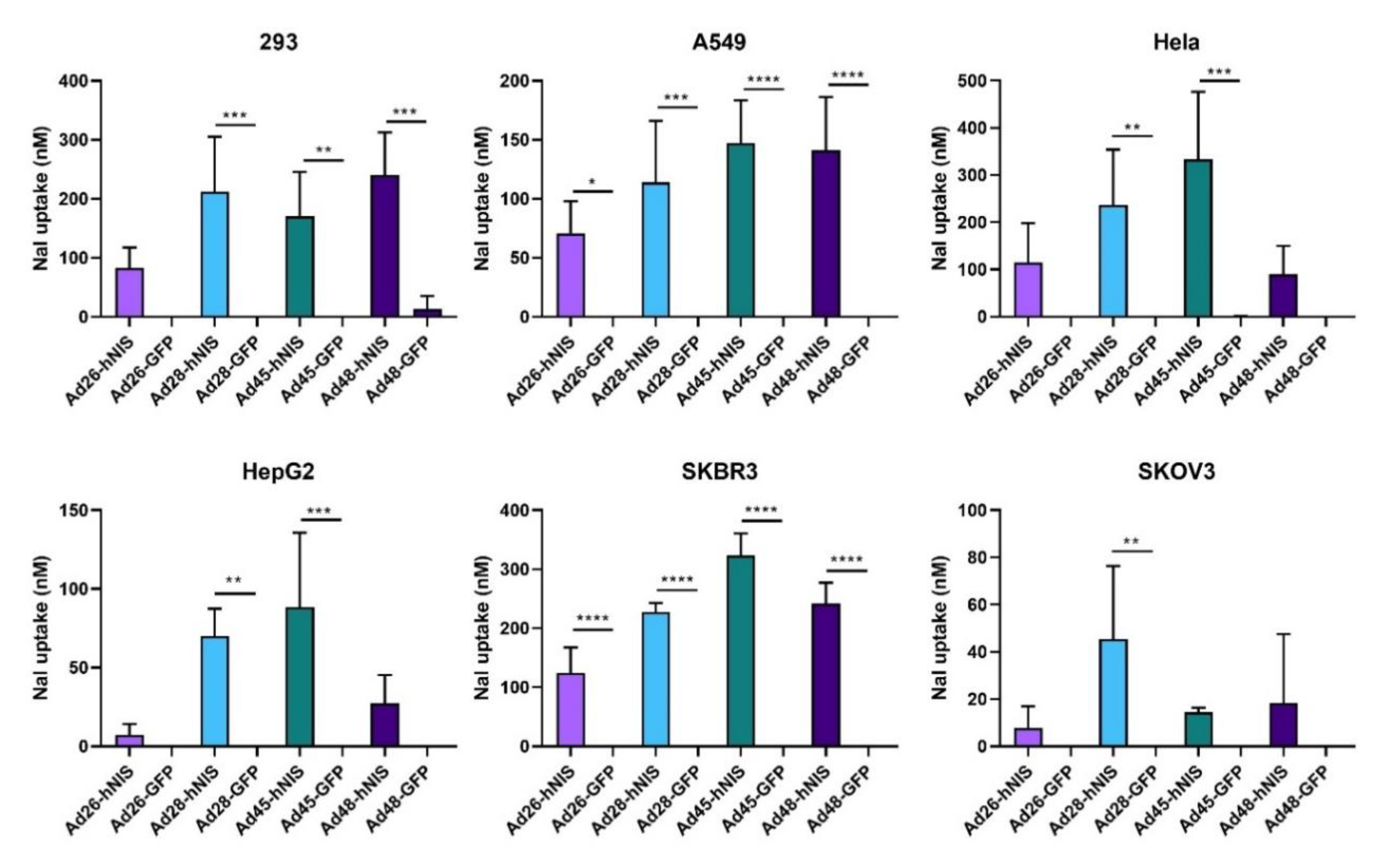 Viruses 12 01399 g008
