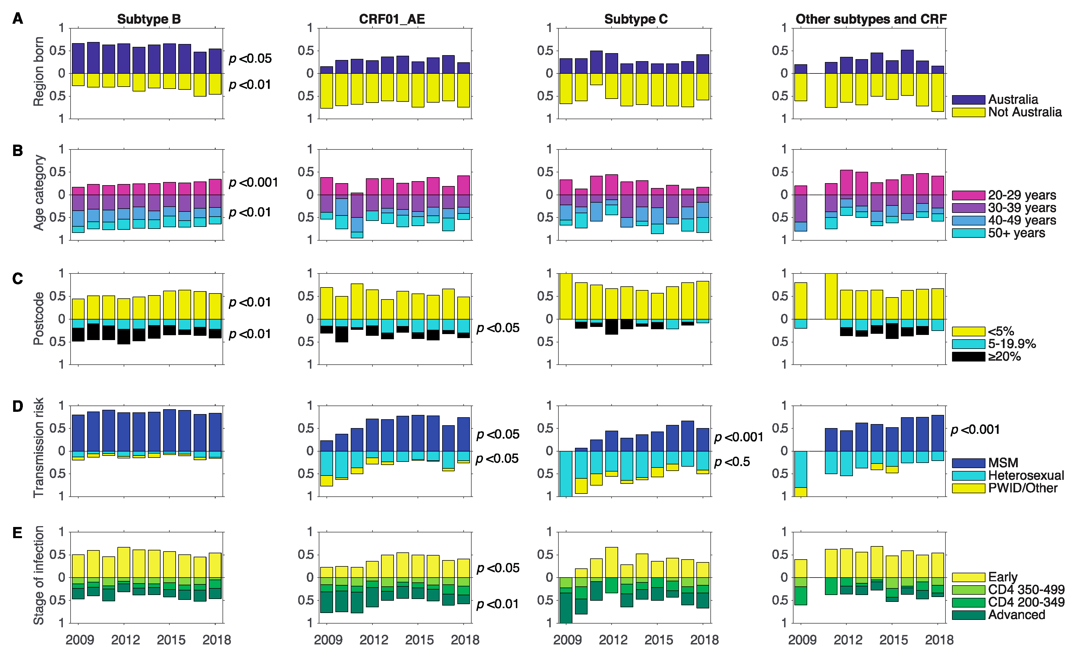 Viruses 12 01402 g002