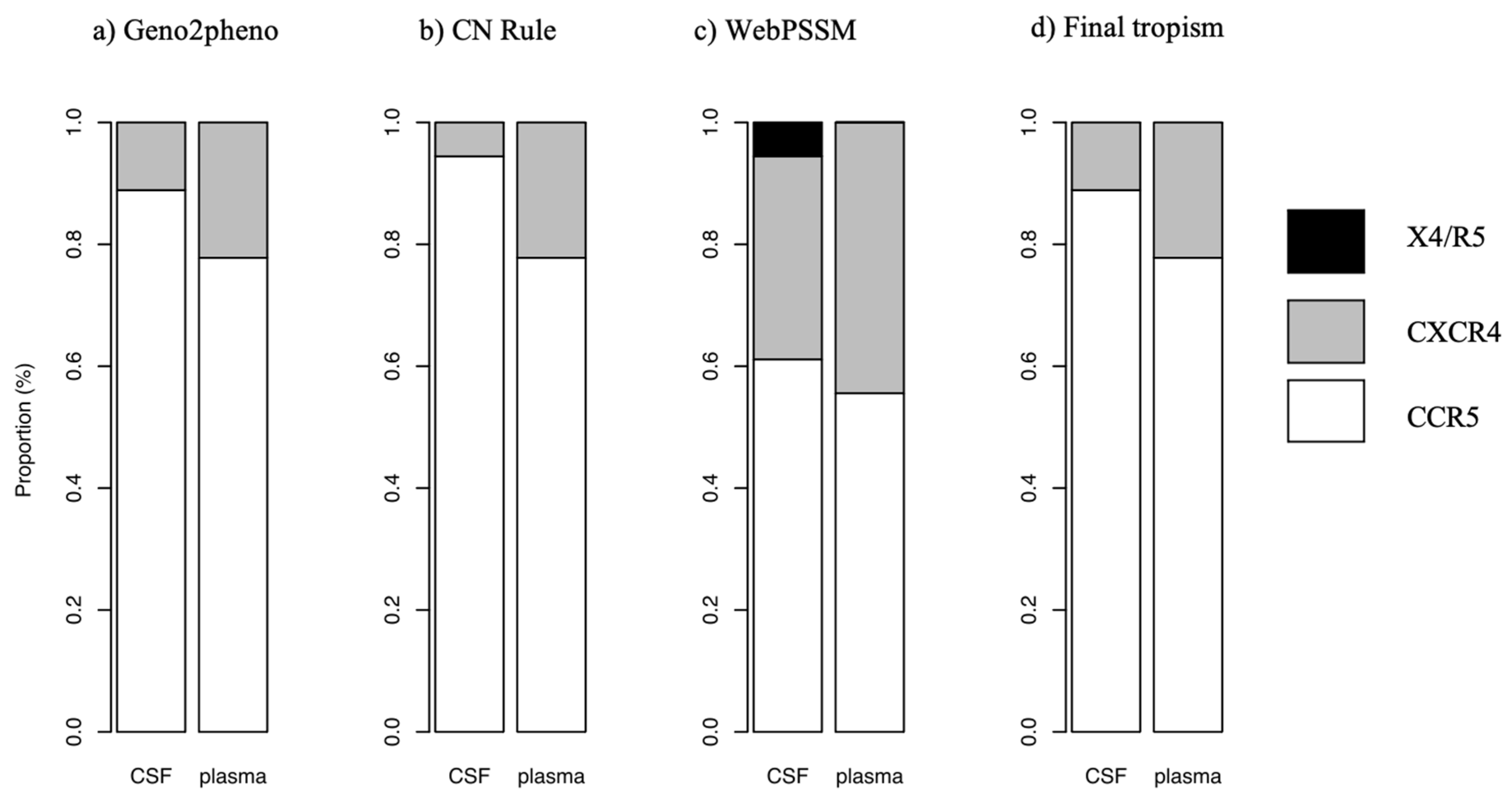 Viruses 12 01404 g003