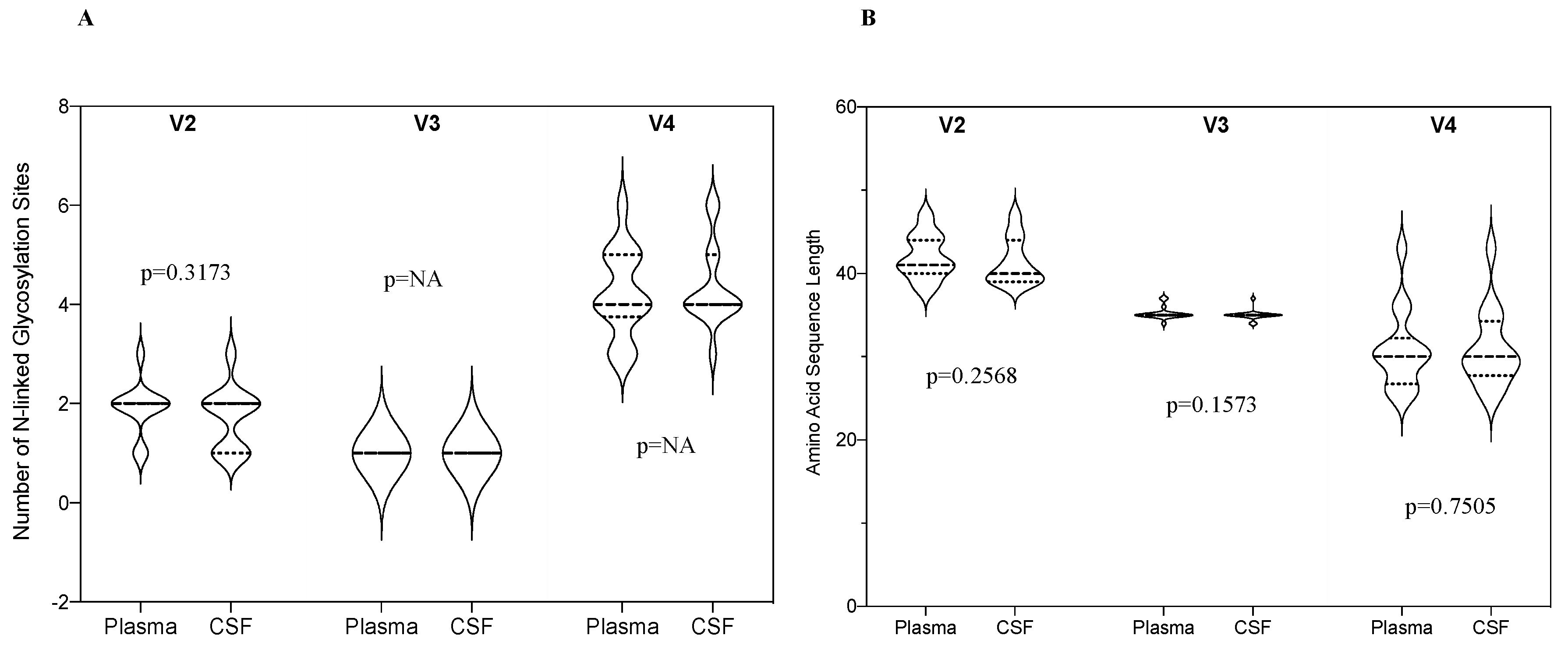 Viruses 12 01404 g004