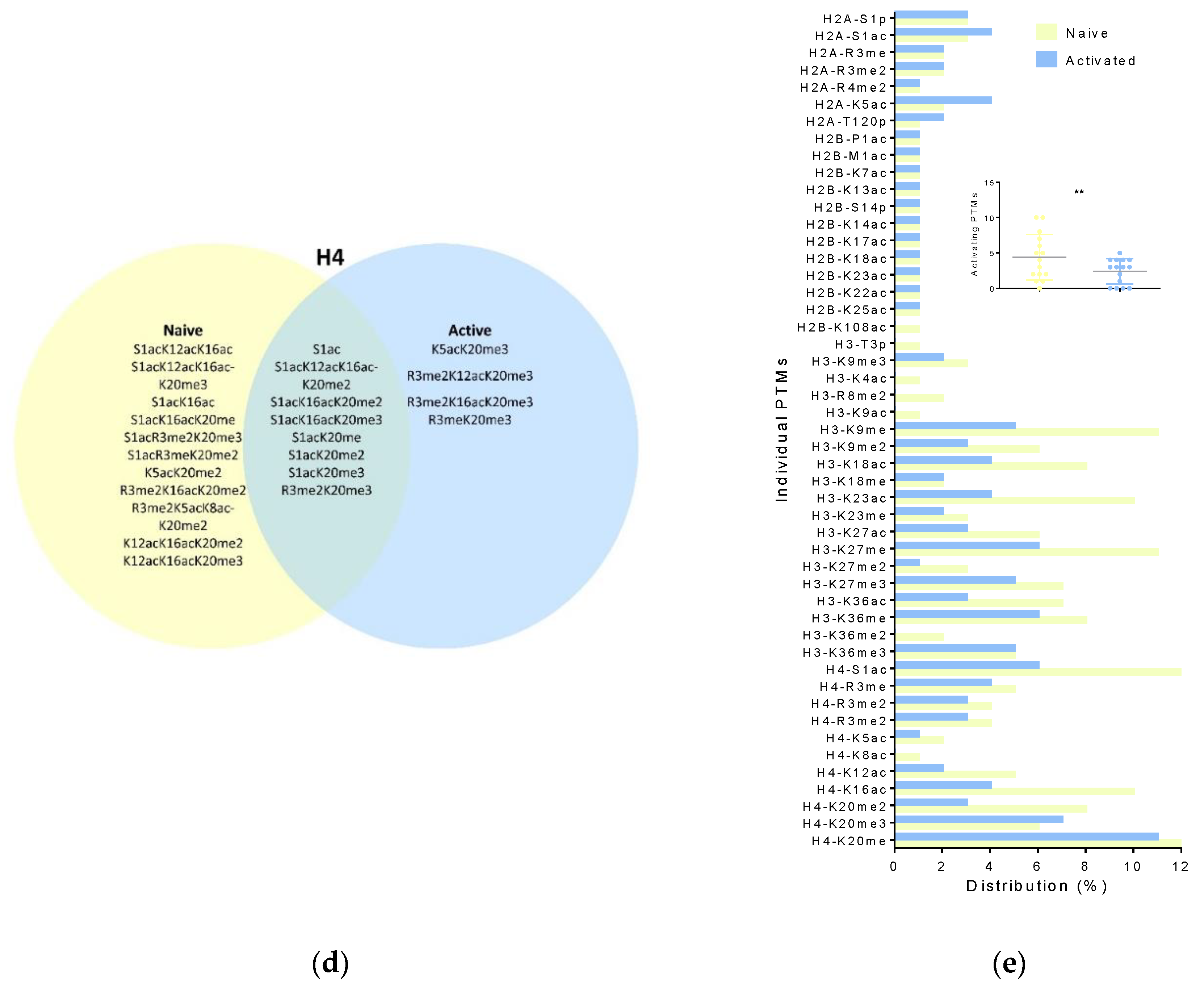 Viruses 12 01409 g002b