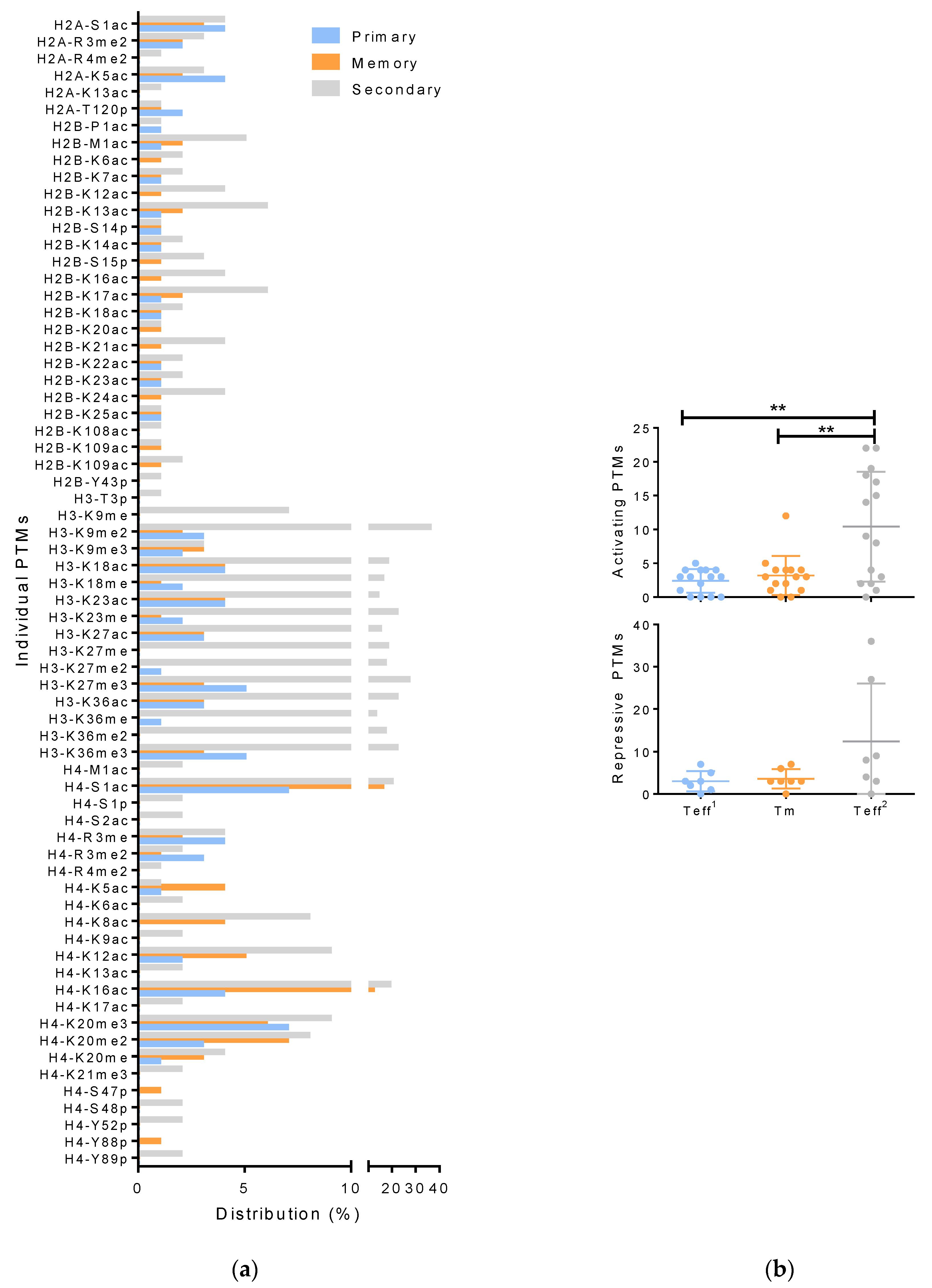 Viruses 12 01409 g004