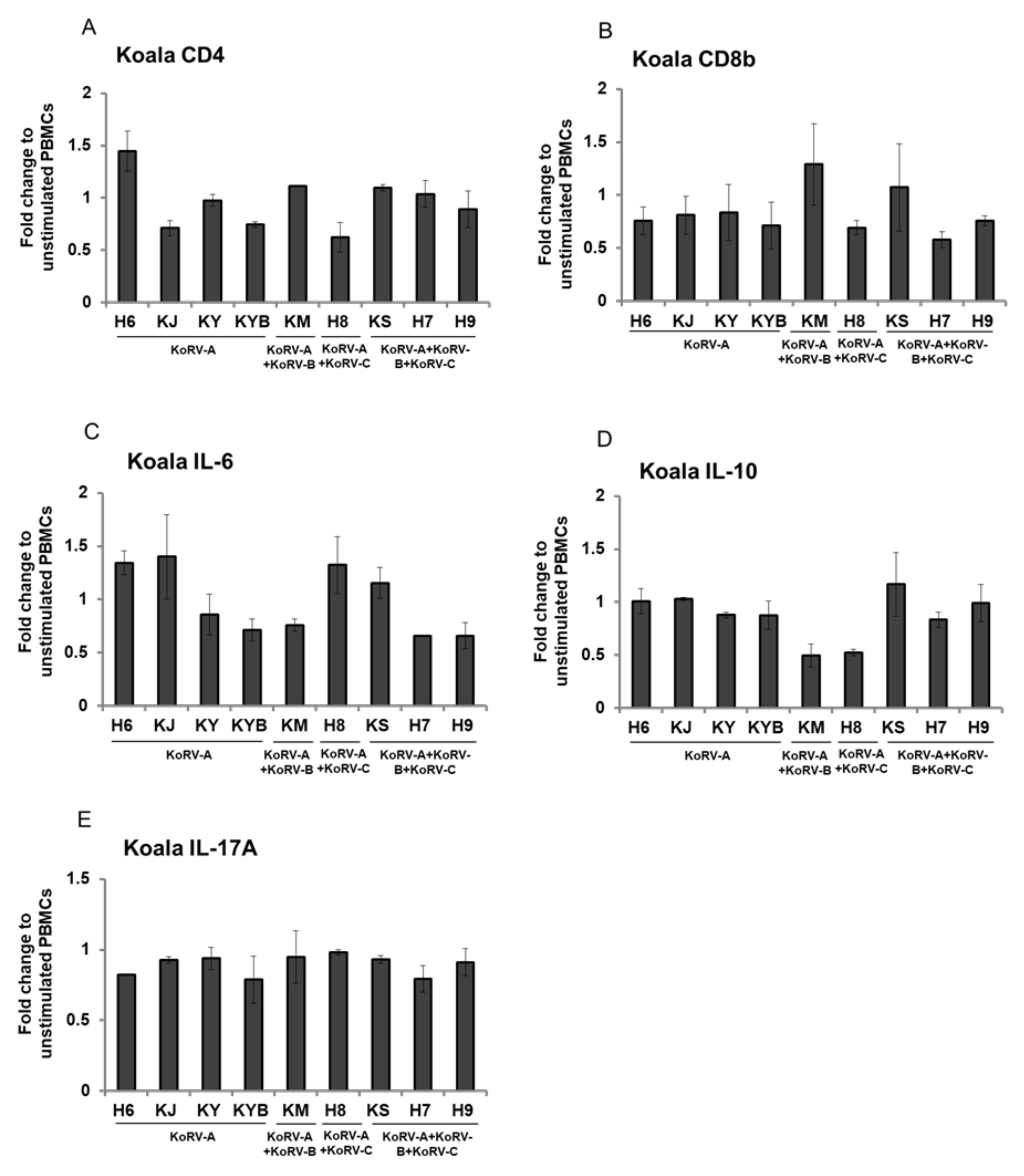 Viruses 12 01415 g002