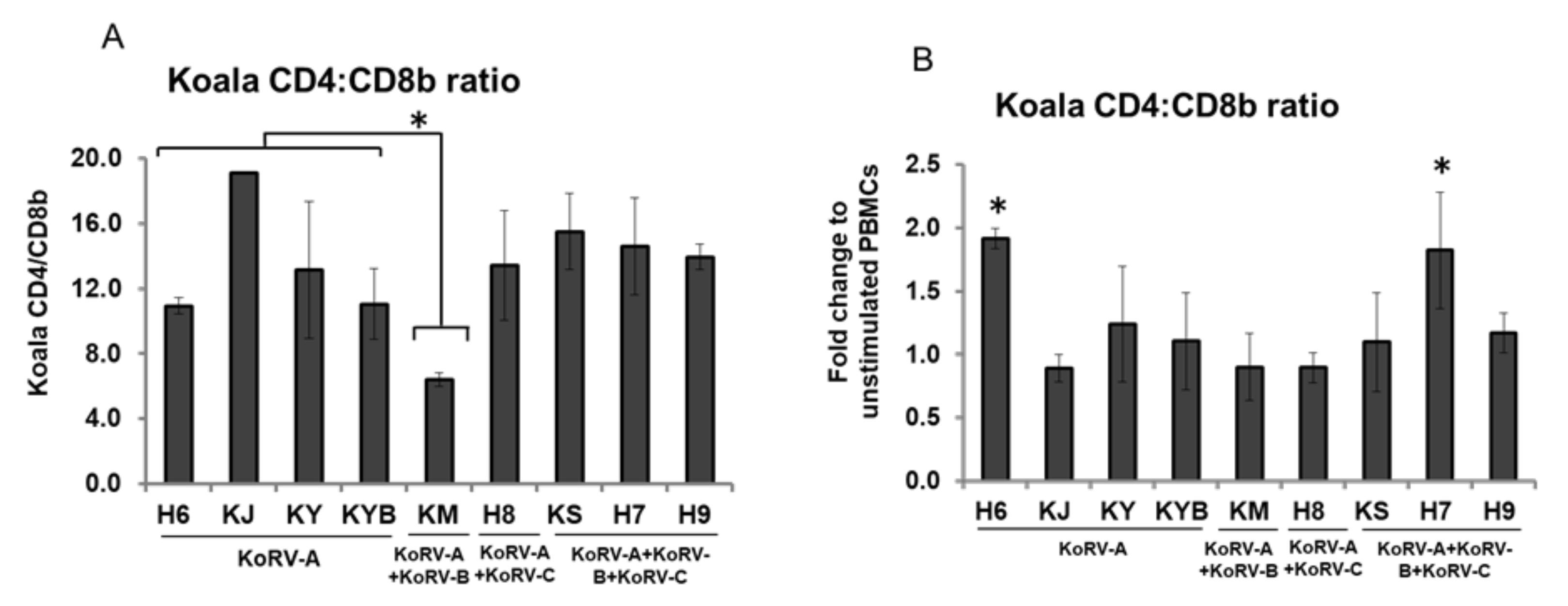 Viruses 12 01415 g003