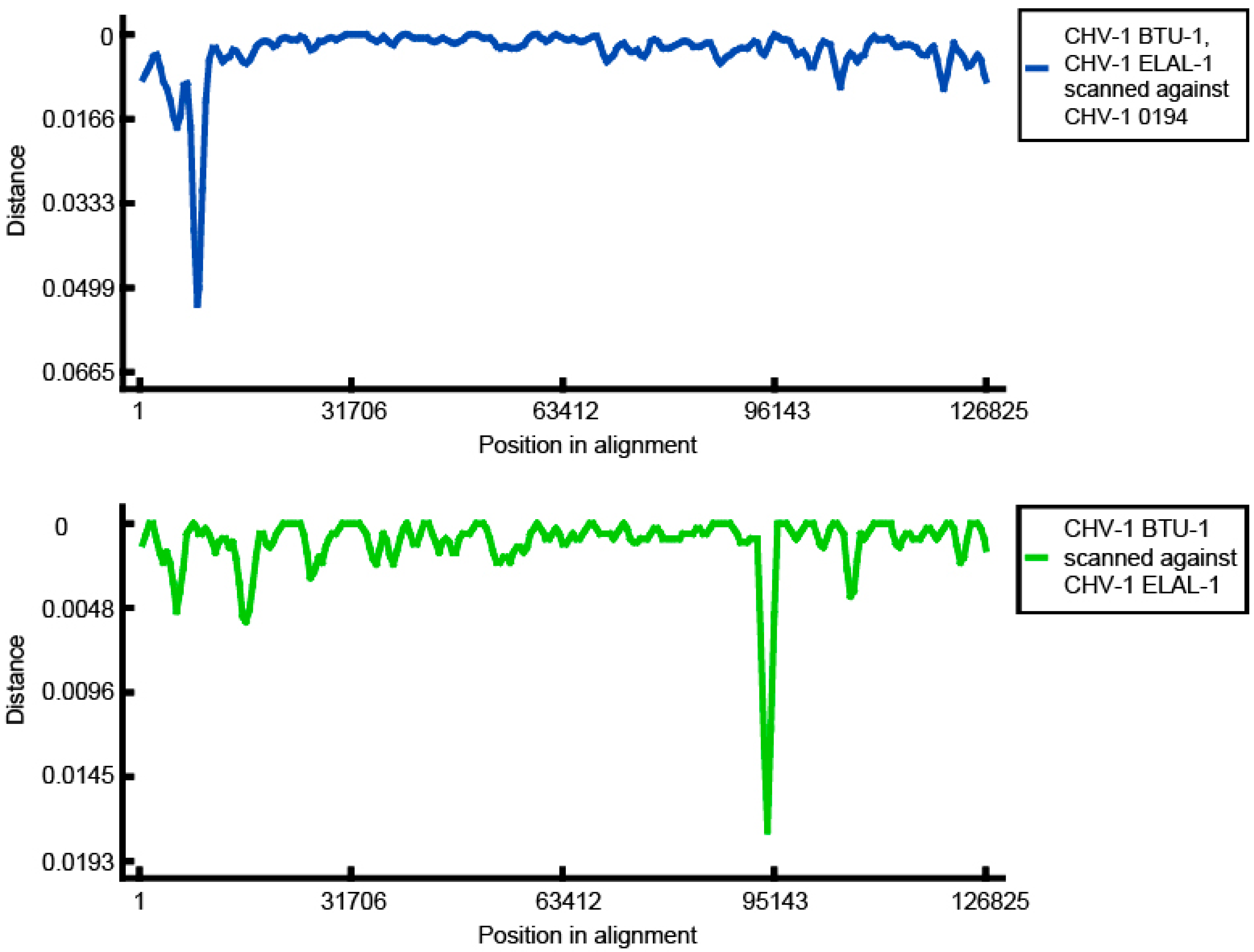 Viruses 12 01421 g003 Viruses 12 01421 g003