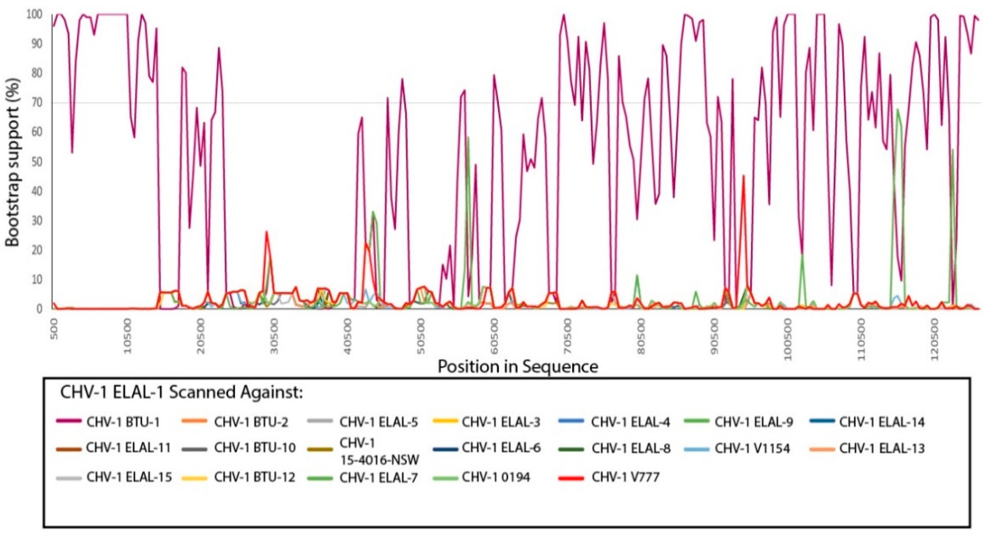 Viruses 12 01421 g005 Viruses 12 01421 g005