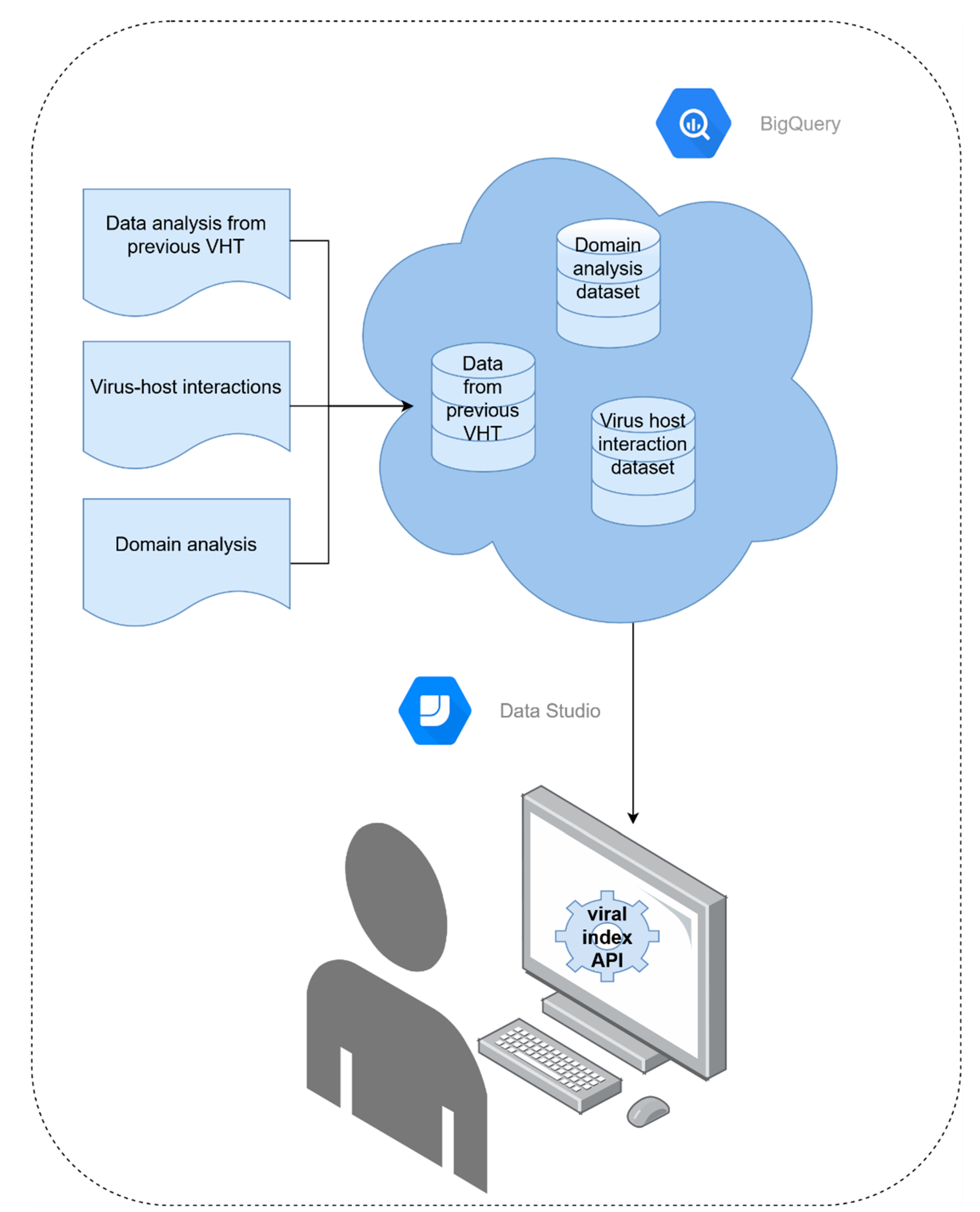Viruses 12 01424 g002
