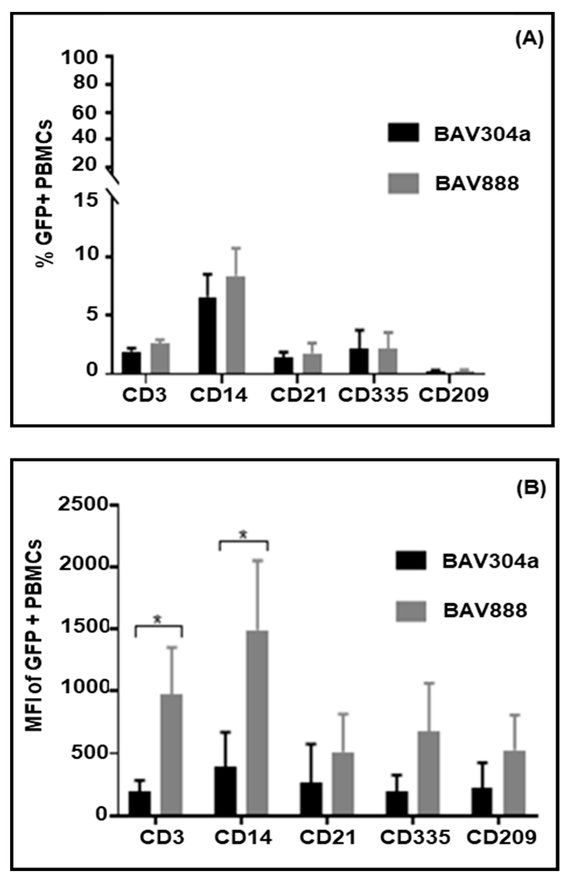 Viruses 12 01431 g006