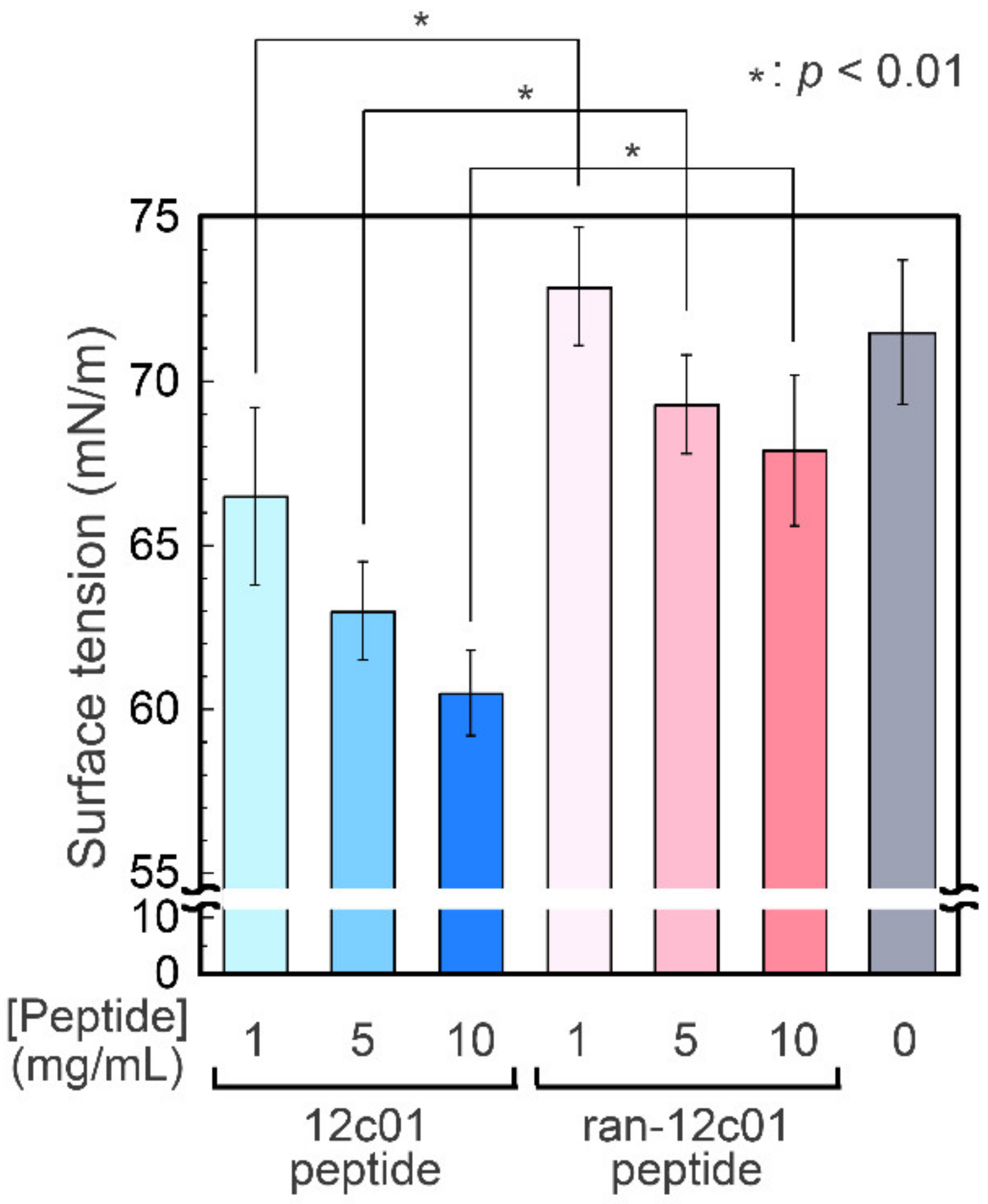 Viruses 12 01442 g004