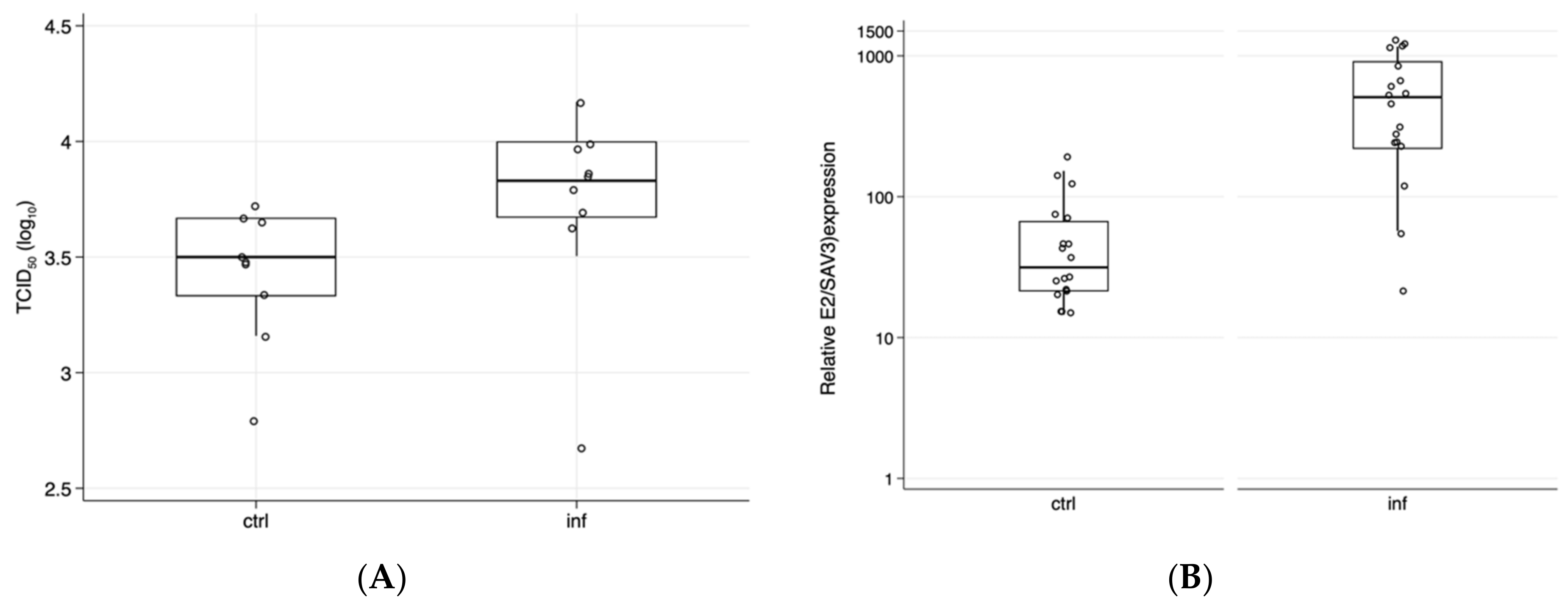 Viruses | Free Full-Text | Sea Lice (Lepeophtheirus salmonis ...