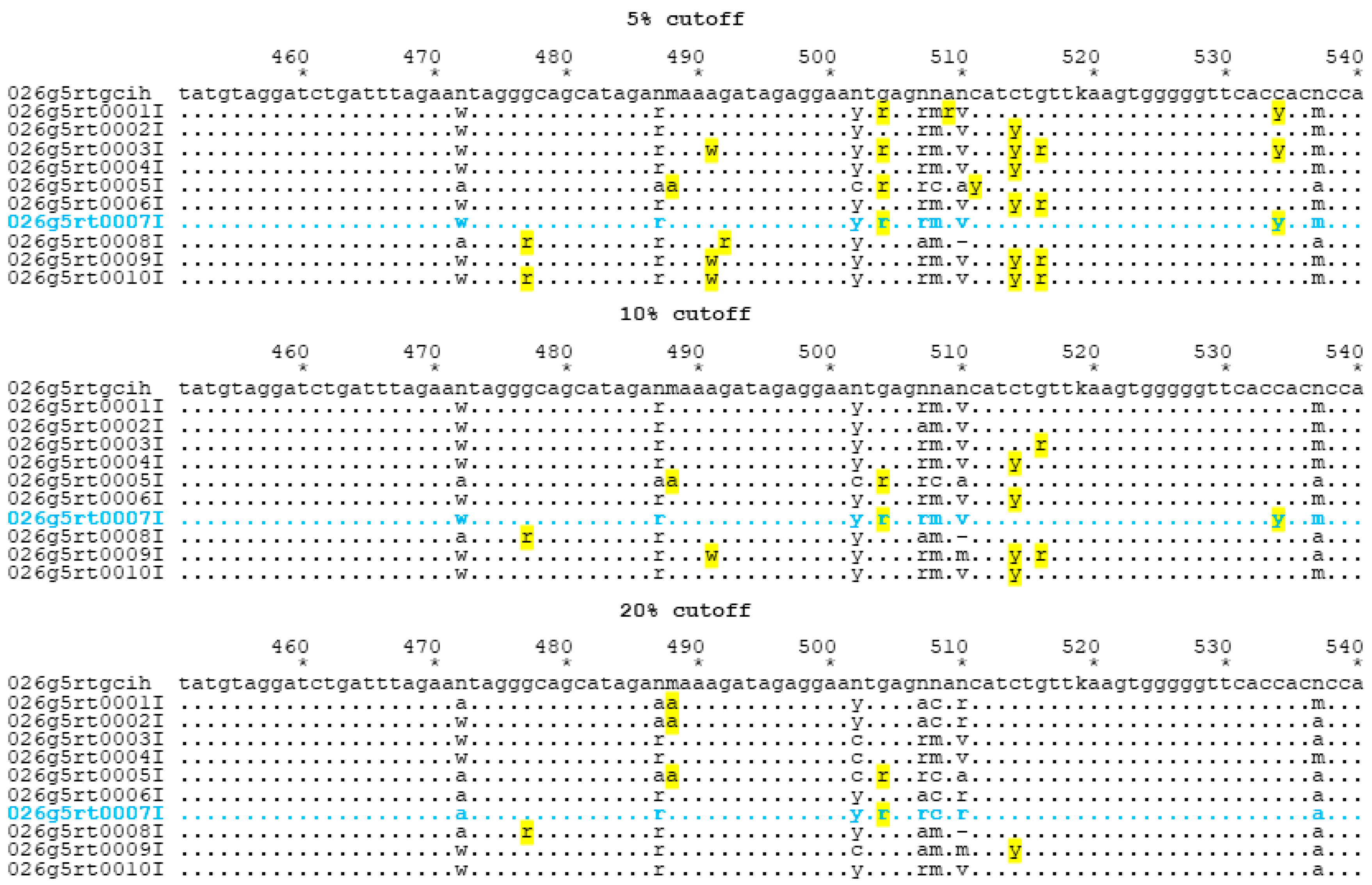 Viruses 12 01456 g001