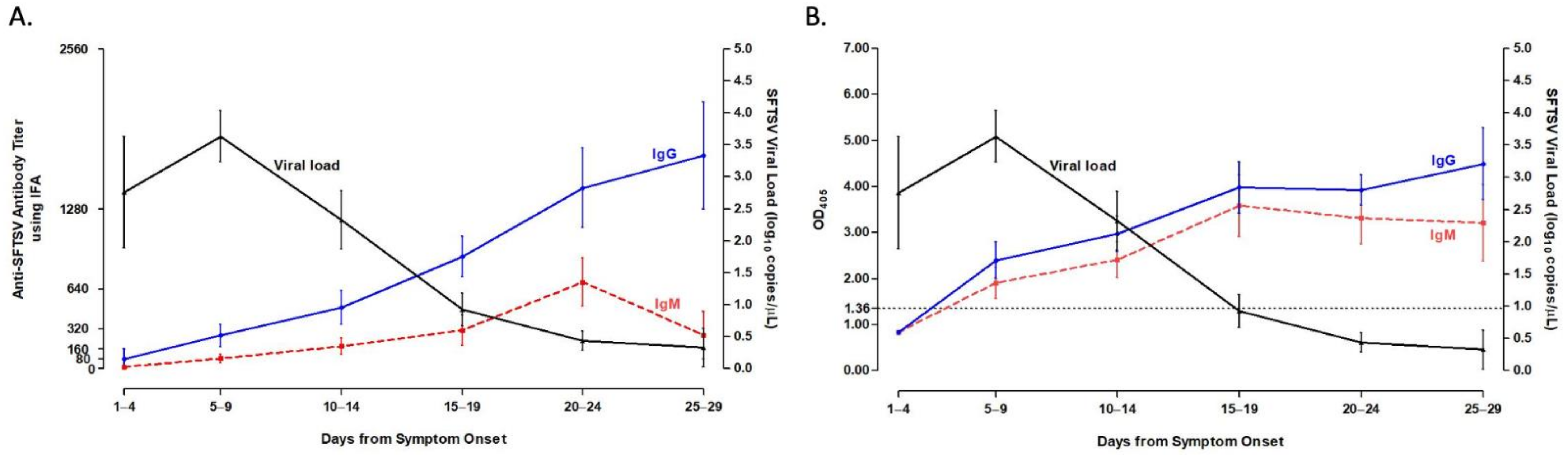 Viruses 13 00006 g001 Viruses 13 00006 g001